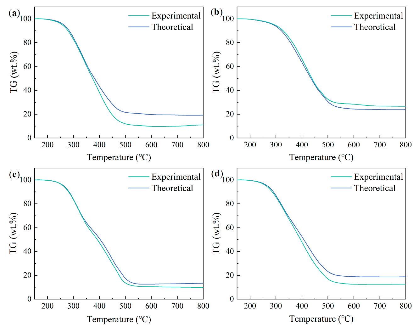 Processes 10 02264 g004