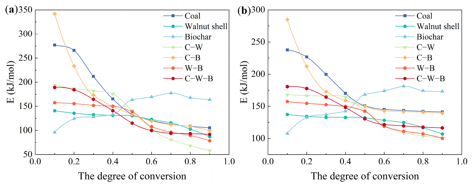 Processes 10 02264 g006