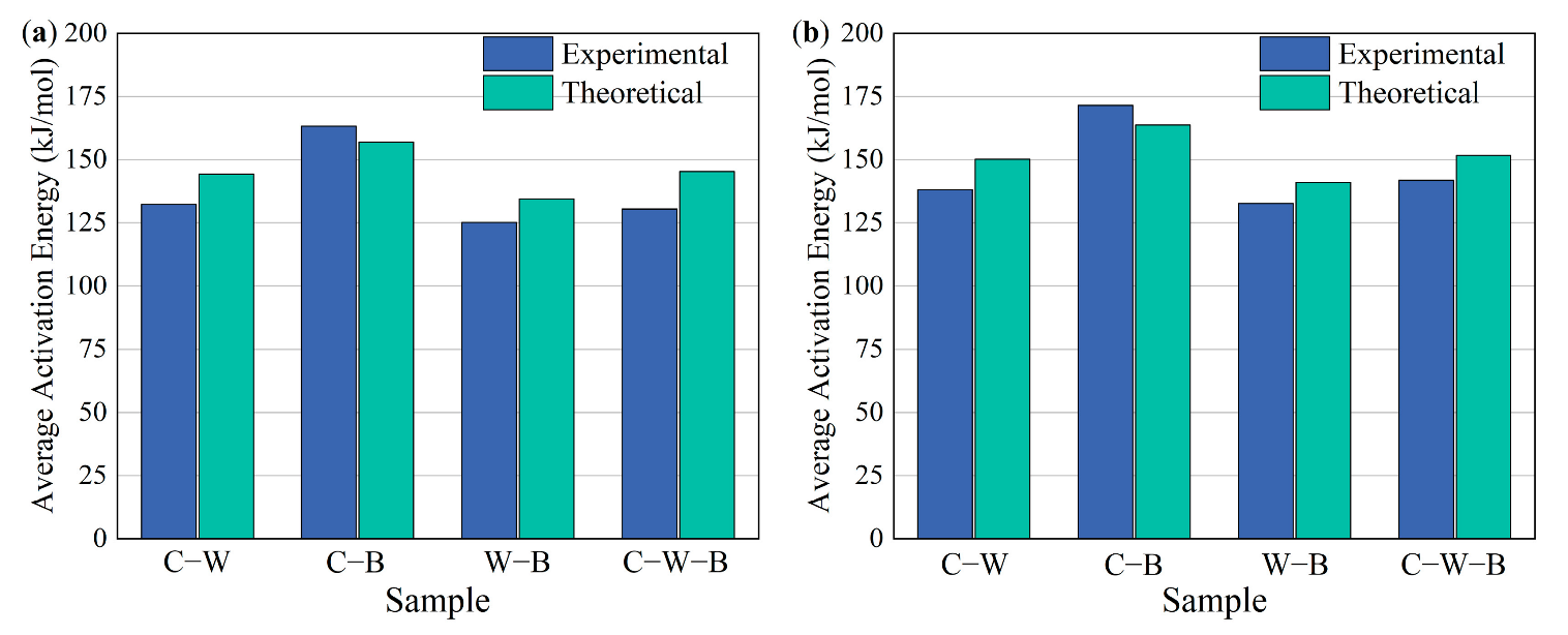 Processes 10 02264 g007