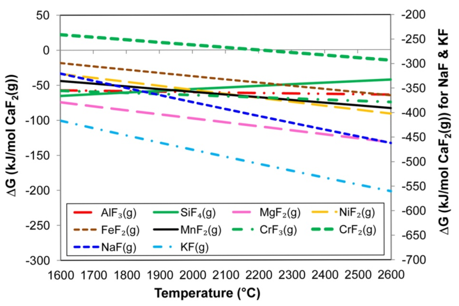 Processes 10 02265 g005