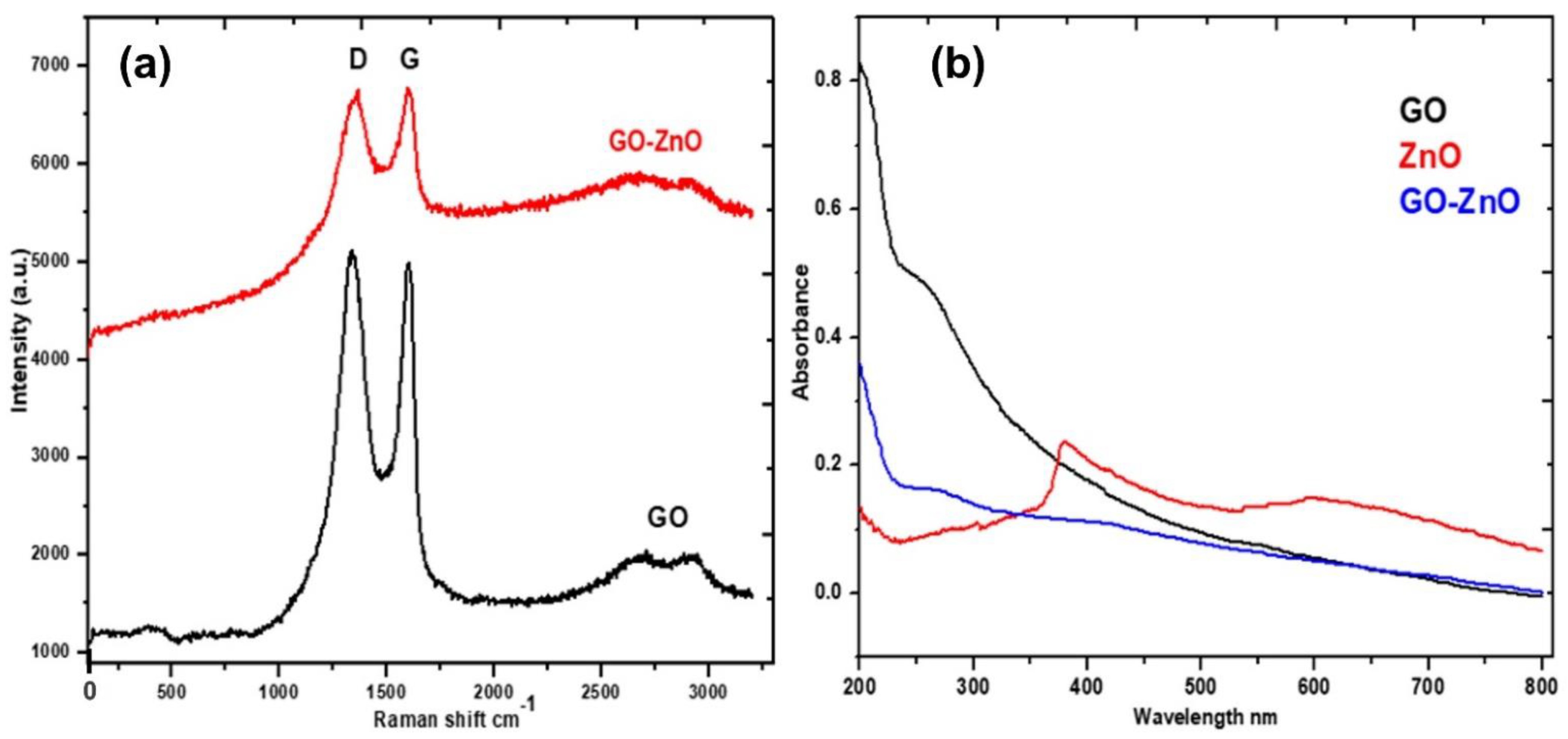 Processes 10 02266 g005 Processes 10 02266 g005