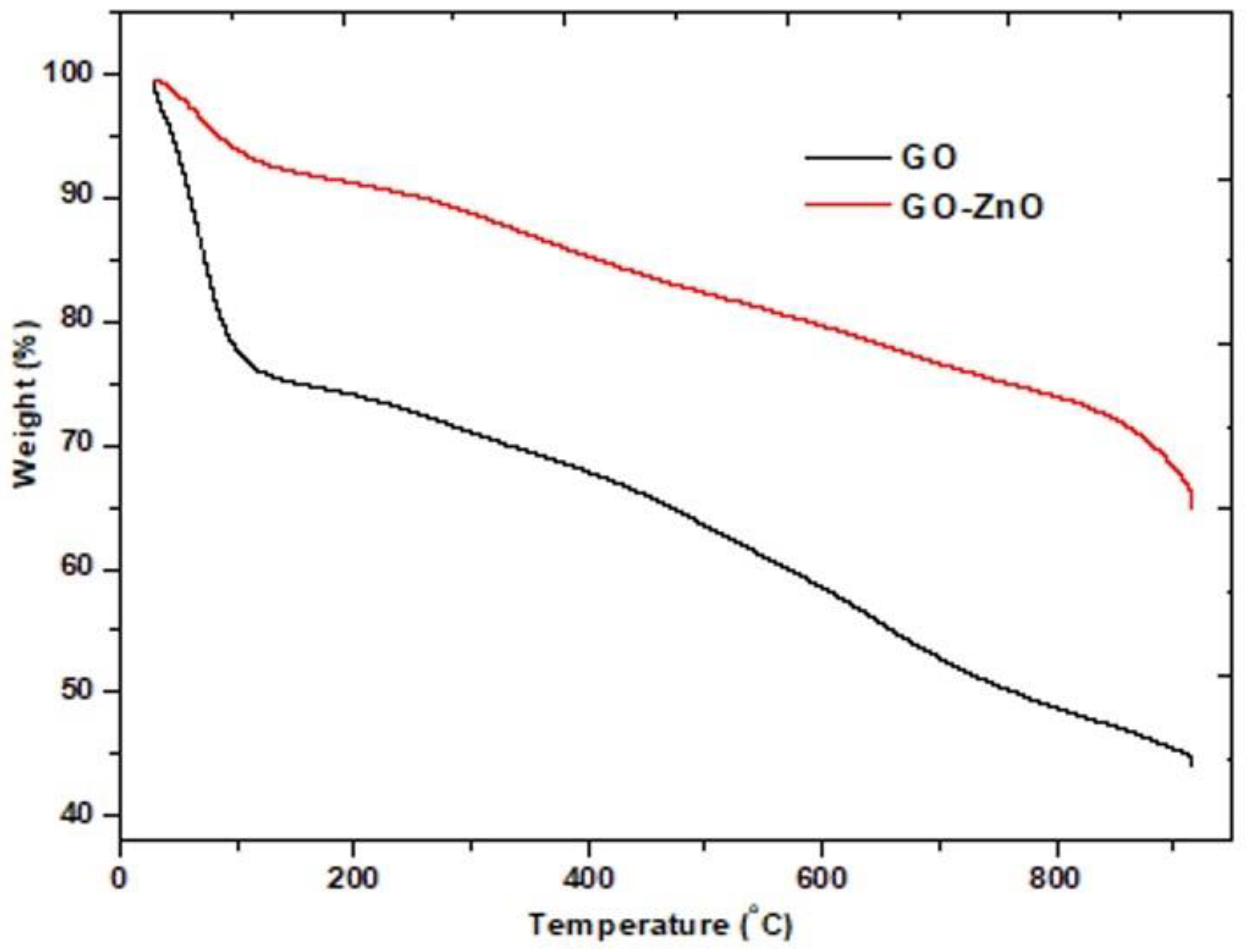 Processes 10 02266 g007 Processes 10 02266 g007
