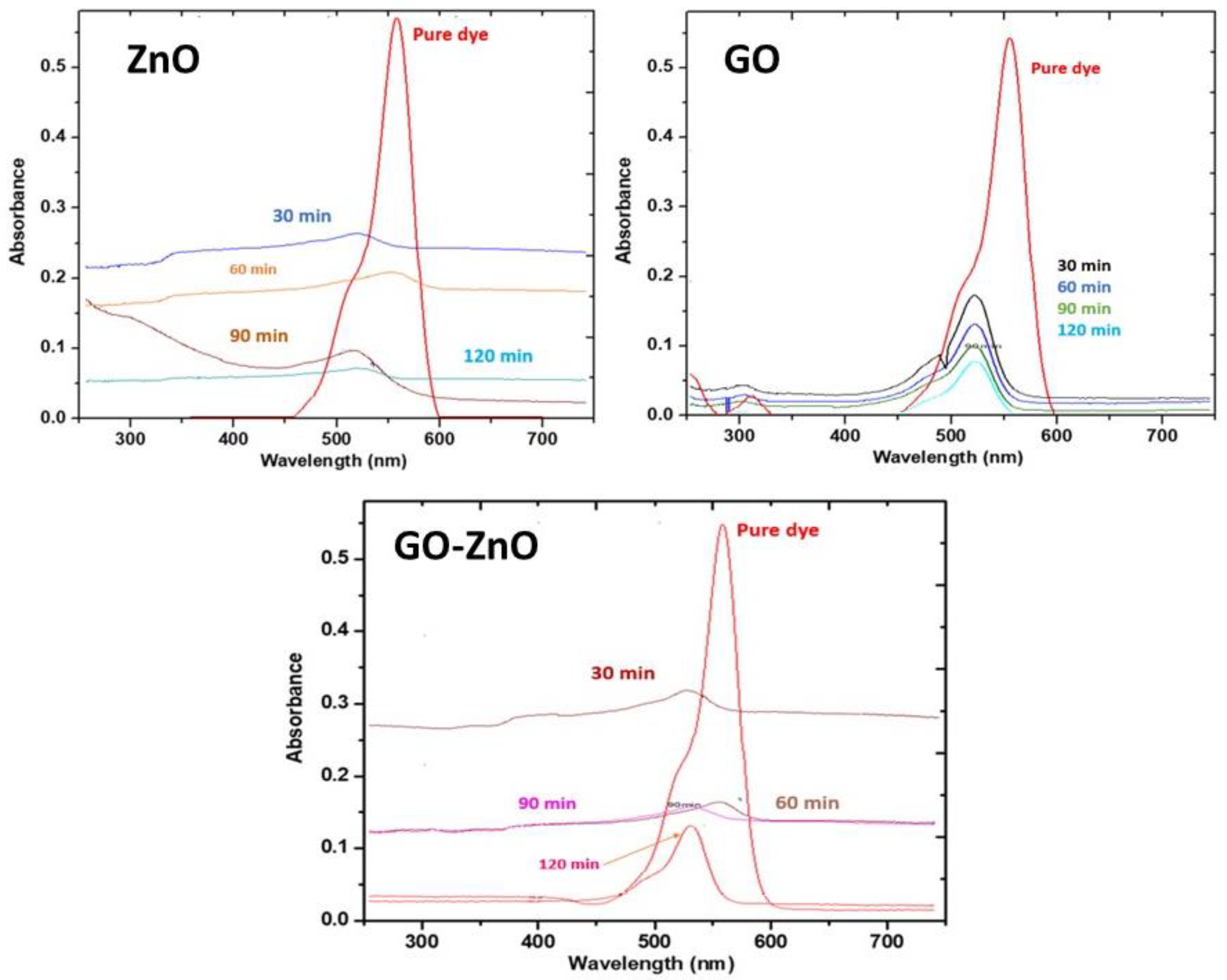 Processes 10 02266 g008 Processes 10 02266 g008