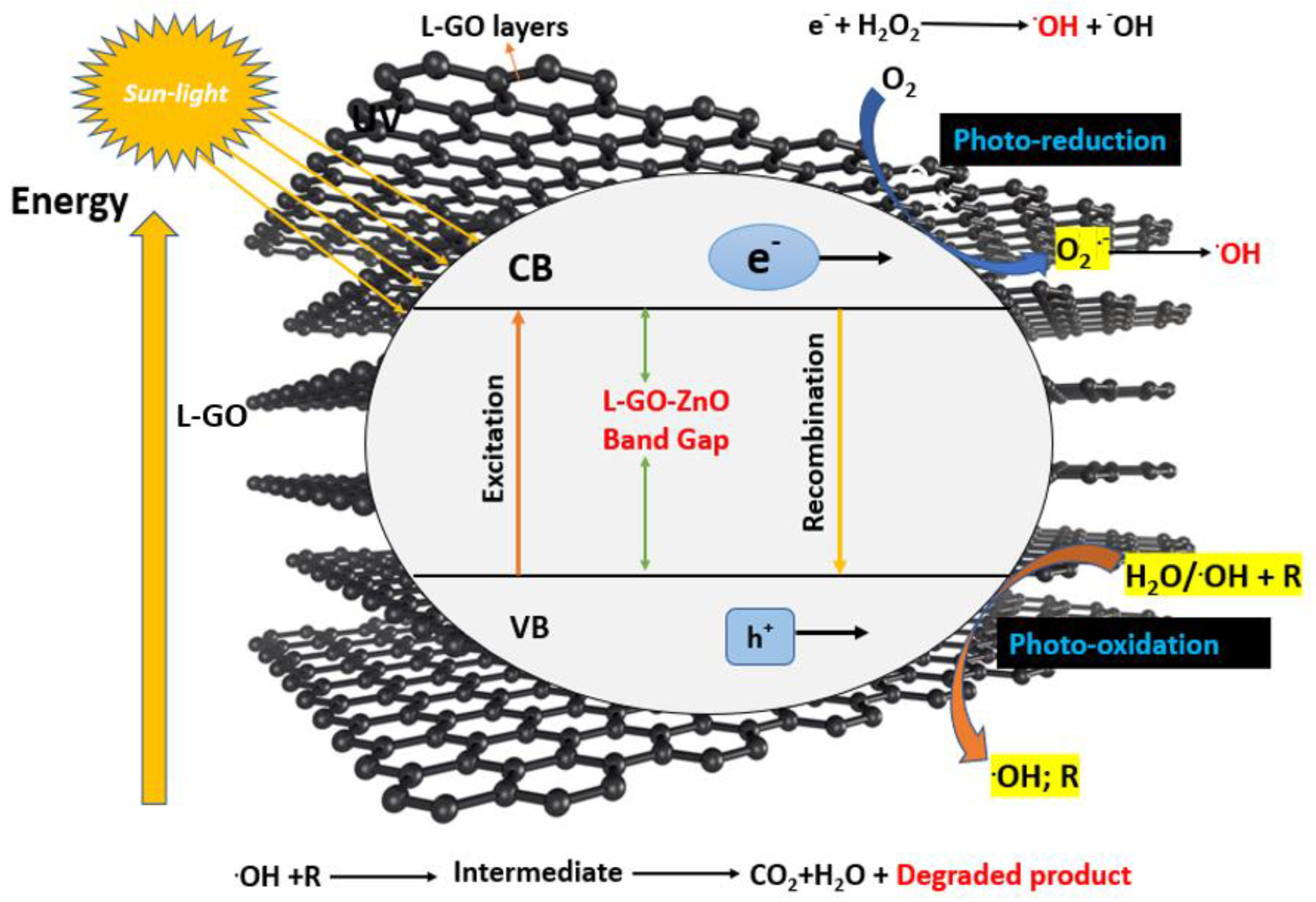 Processes 10 02266 g010 Processes 10 02266 g010