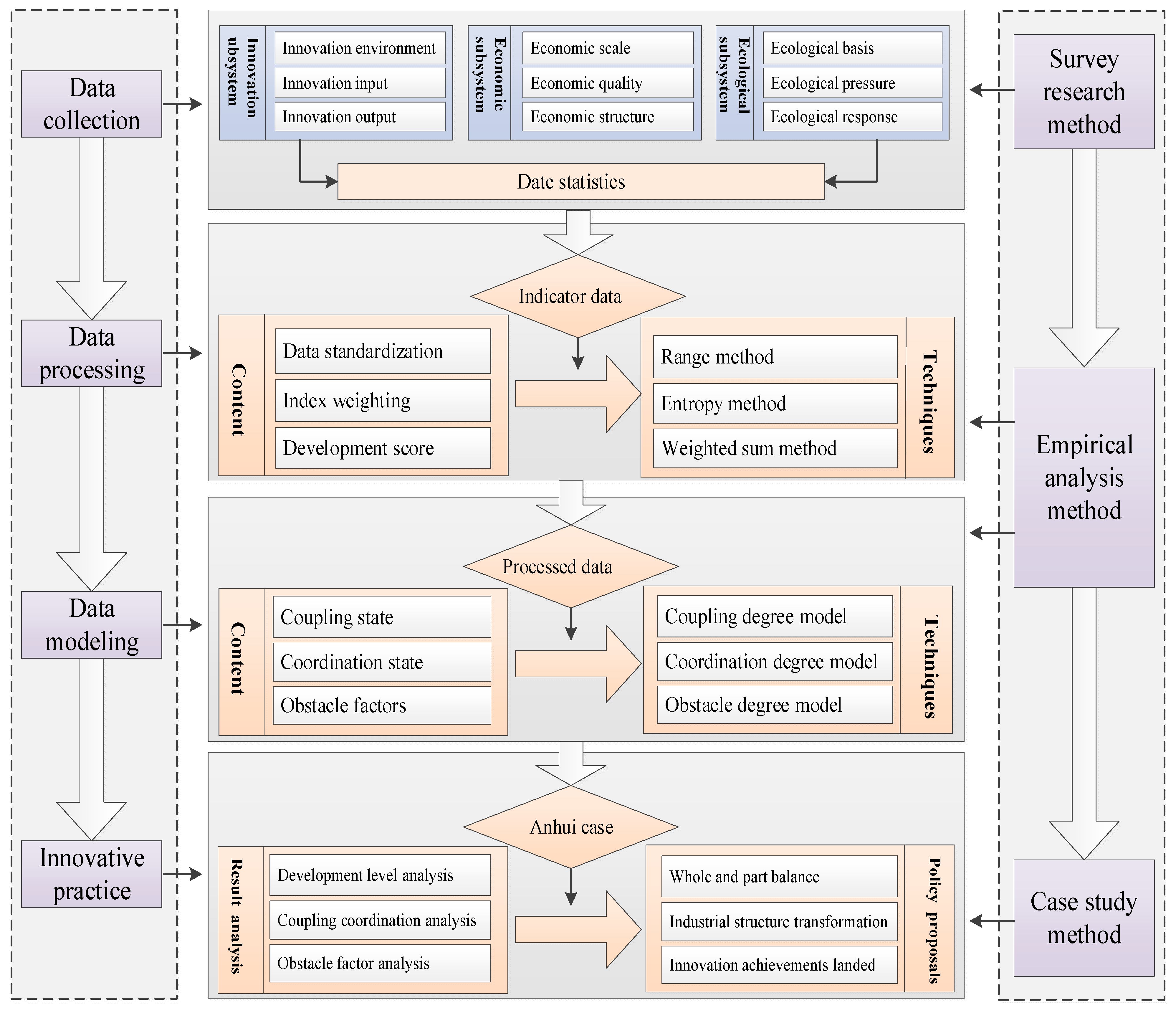 Processes 10 02268 g001 Processes 10 02268 g001