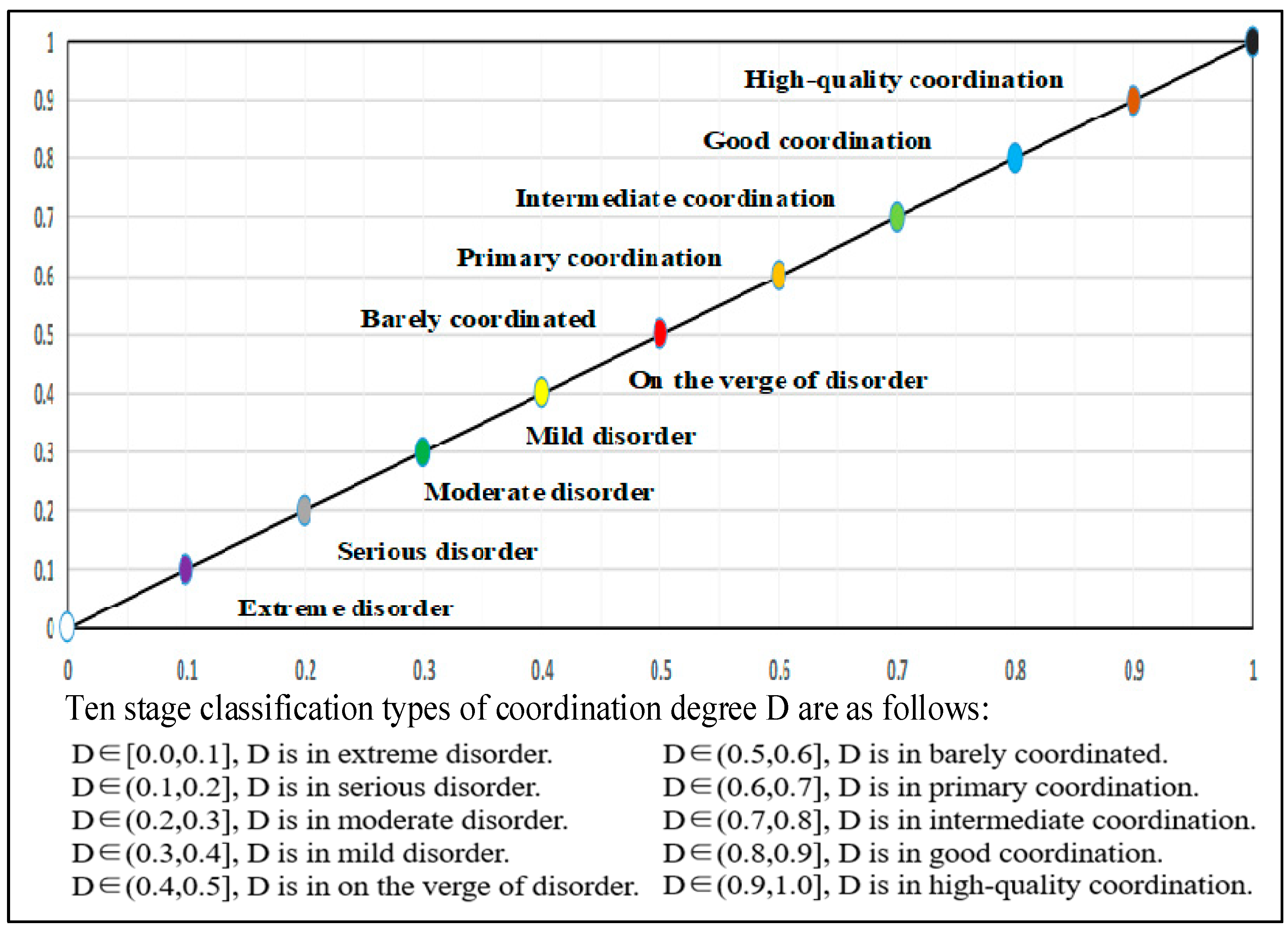 Processes 10 02268 g002 Processes 10 02268 g002