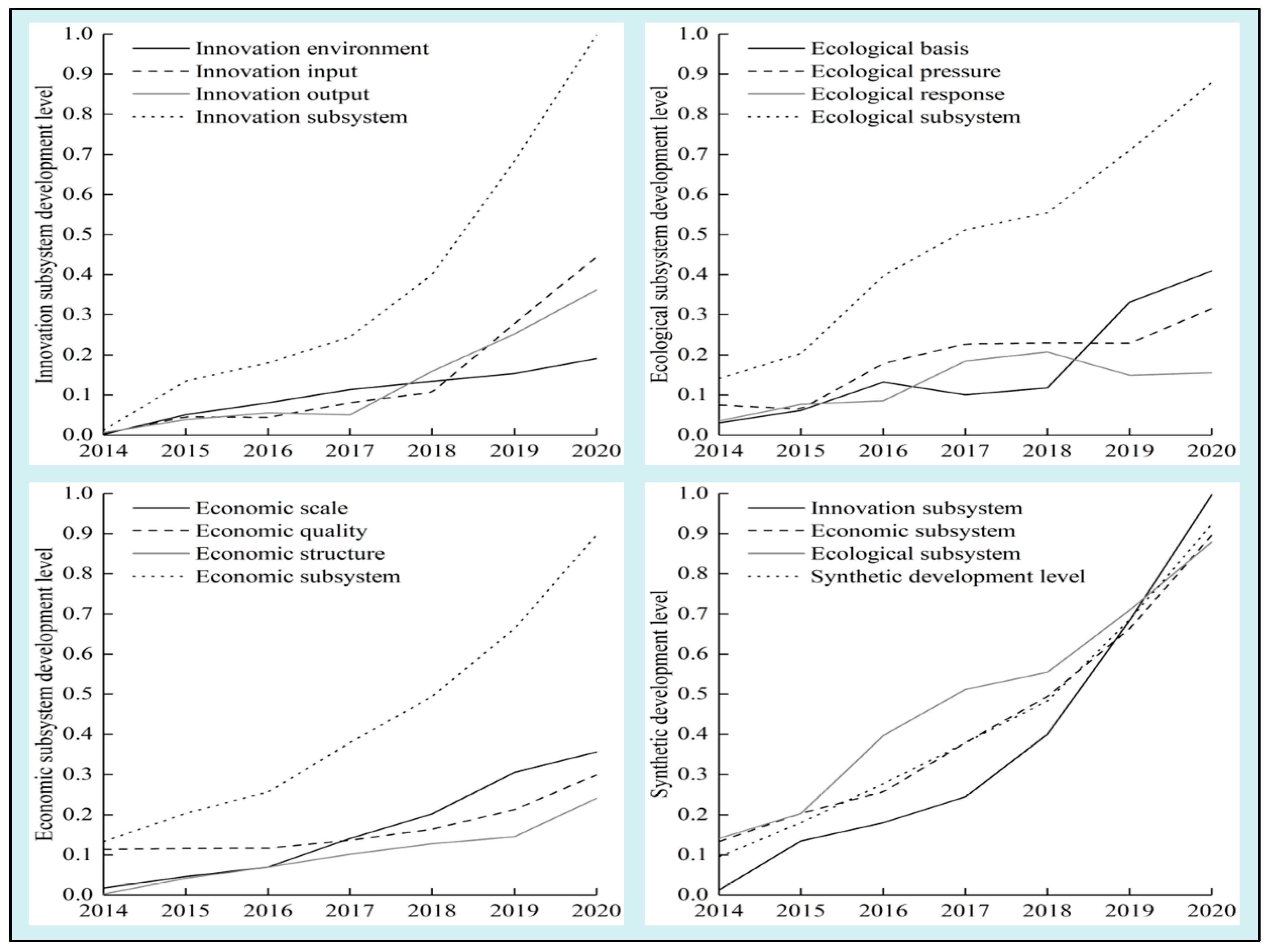Processes 10 02268 g004 Processes 10 02268 g004