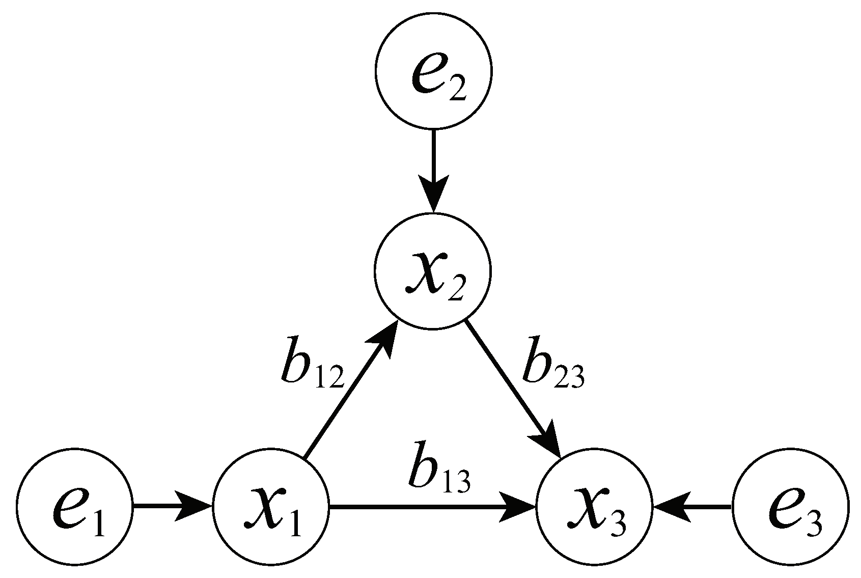 Processes 10 02269 g001 Processes 10 02269 g001