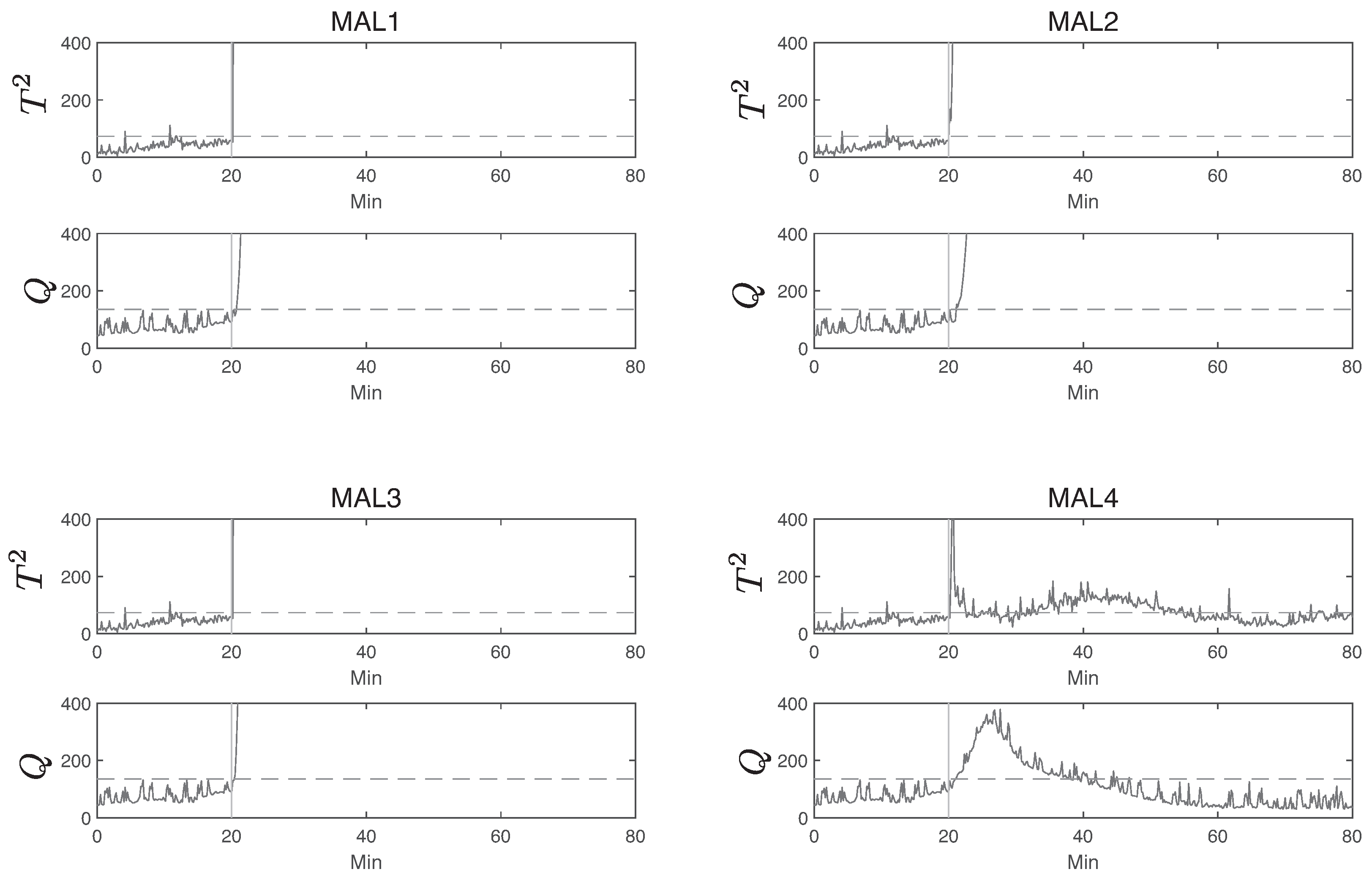 Processes 10 02269 g003 Processes 10 02269 g003