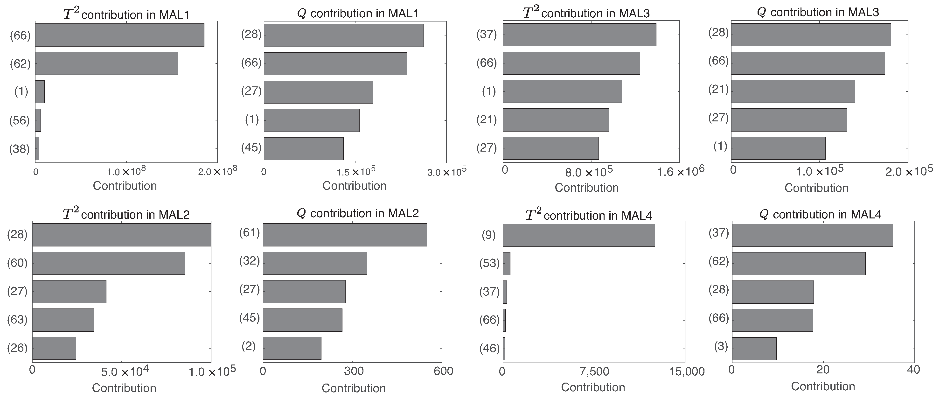 Processes 10 02269 g004 Processes 10 02269 g004