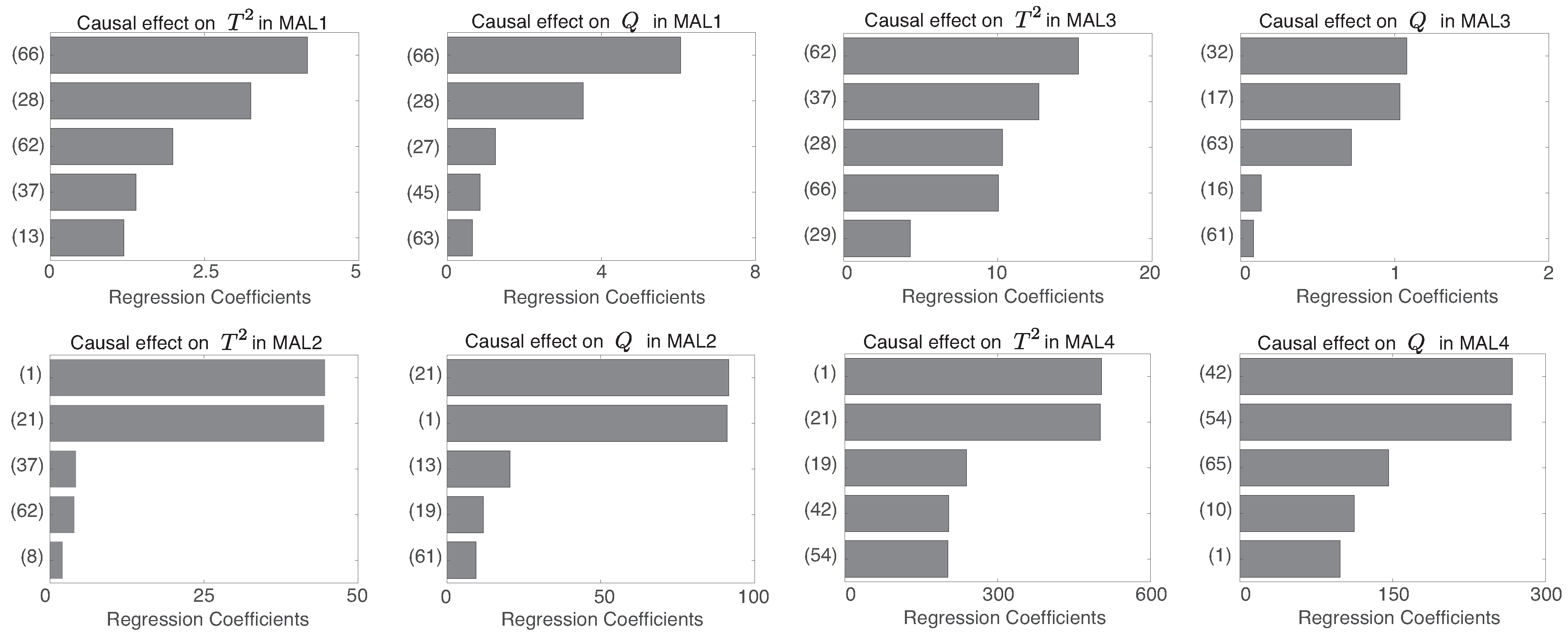 Processes 10 02269 g005 Processes 10 02269 g005