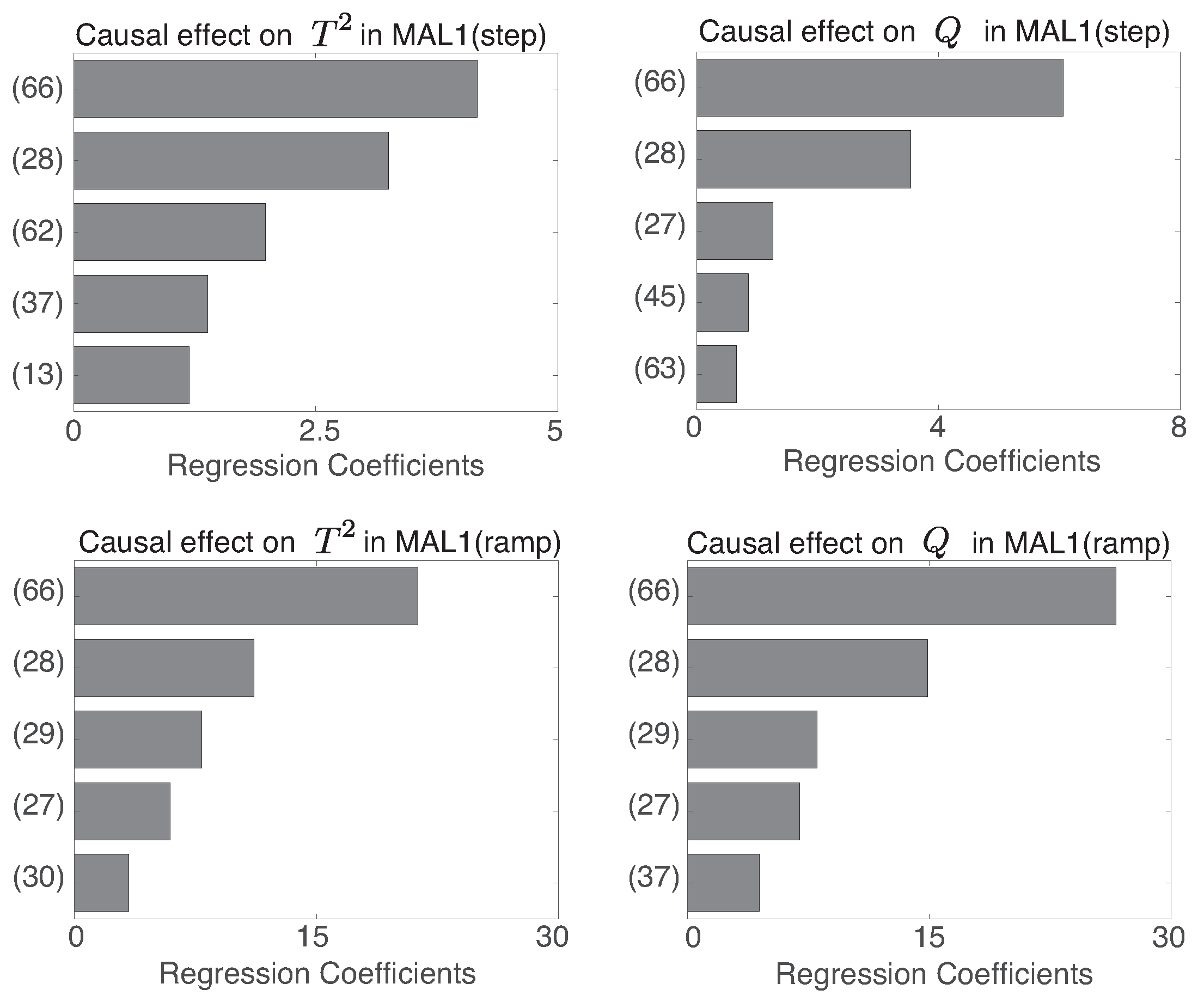 Processes 10 02269 g007 Processes 10 02269 g007