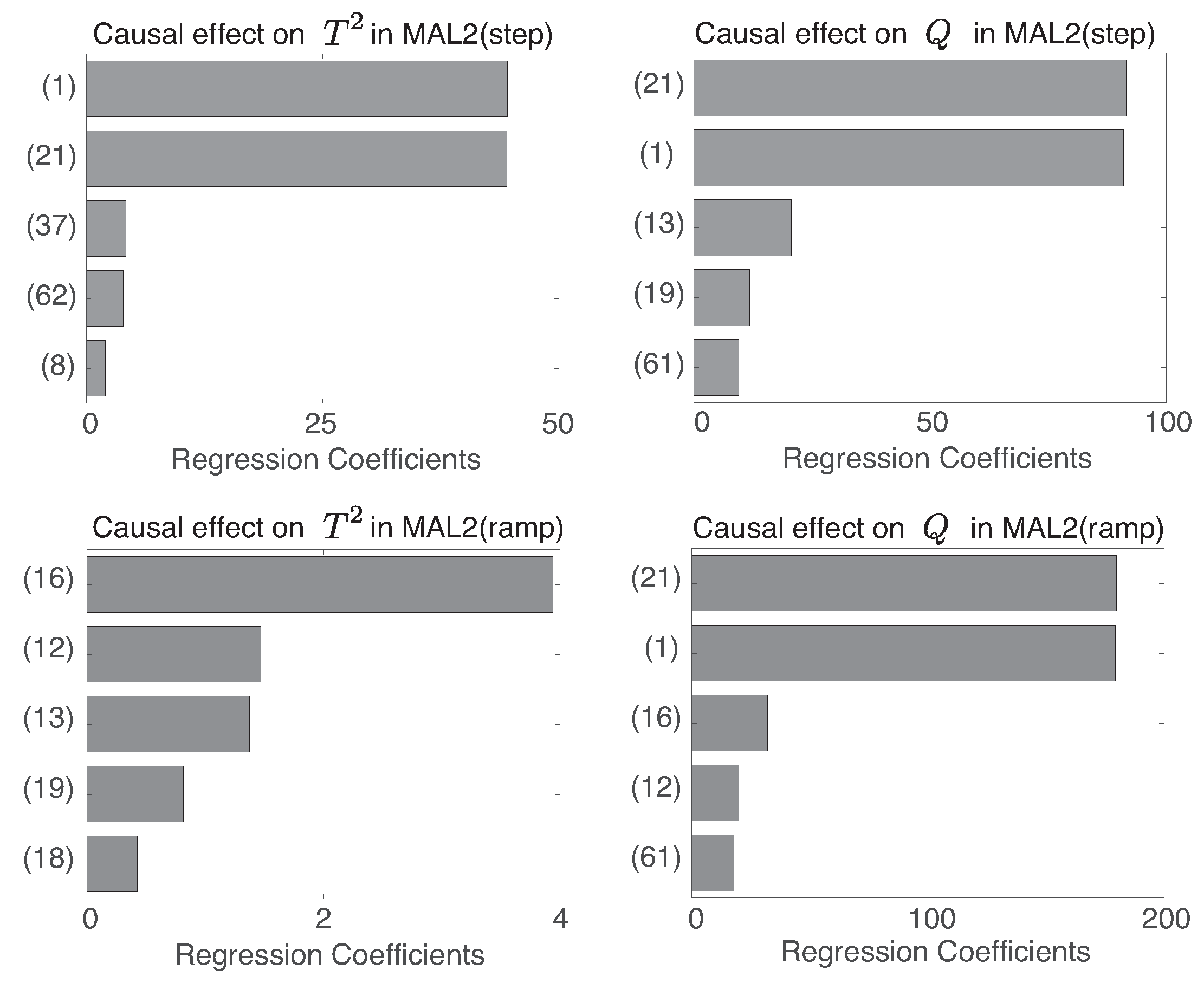 Processes 10 02269 g008 Processes 10 02269 g008