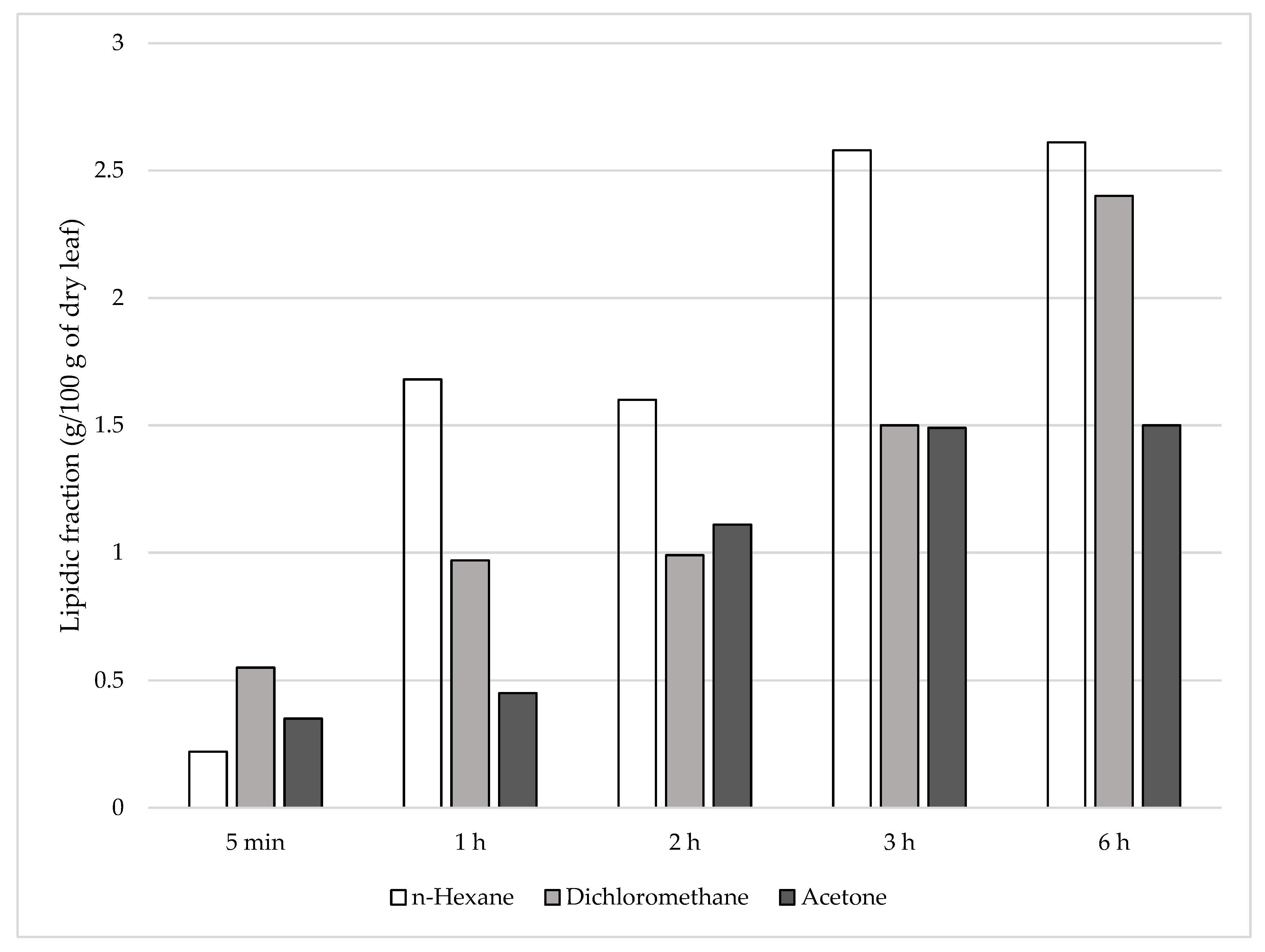 Processes 10 02270 g001 Processes 10 02270 g001
