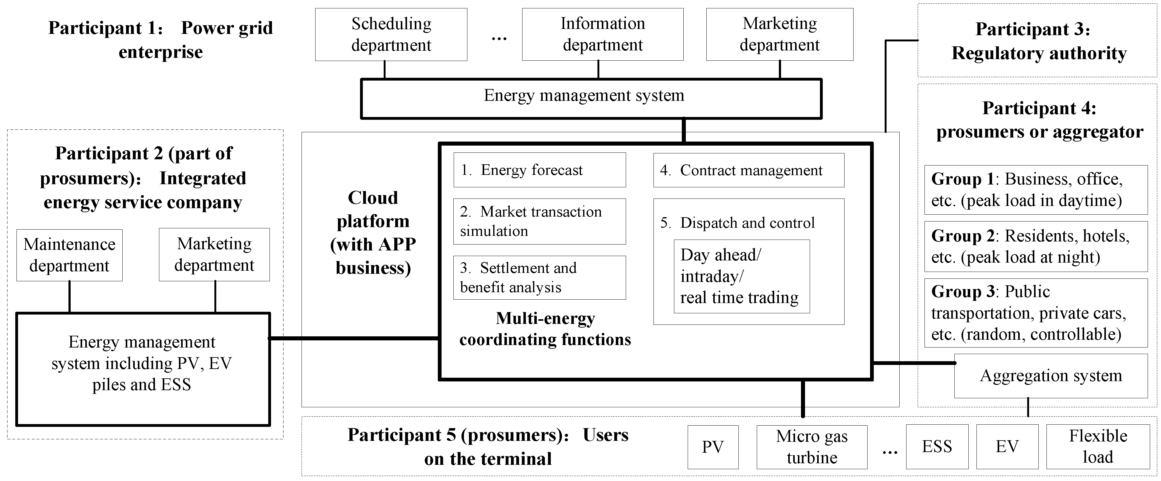 Processes 10 02272 g001 Processes 10 02272 g001