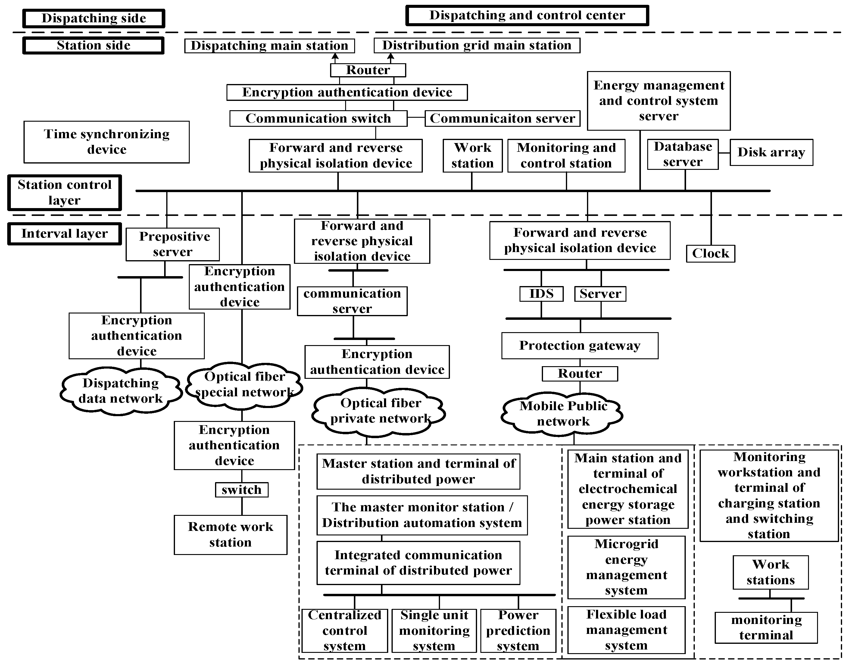 Processes 10 02272 g006 Processes 10 02272 g006