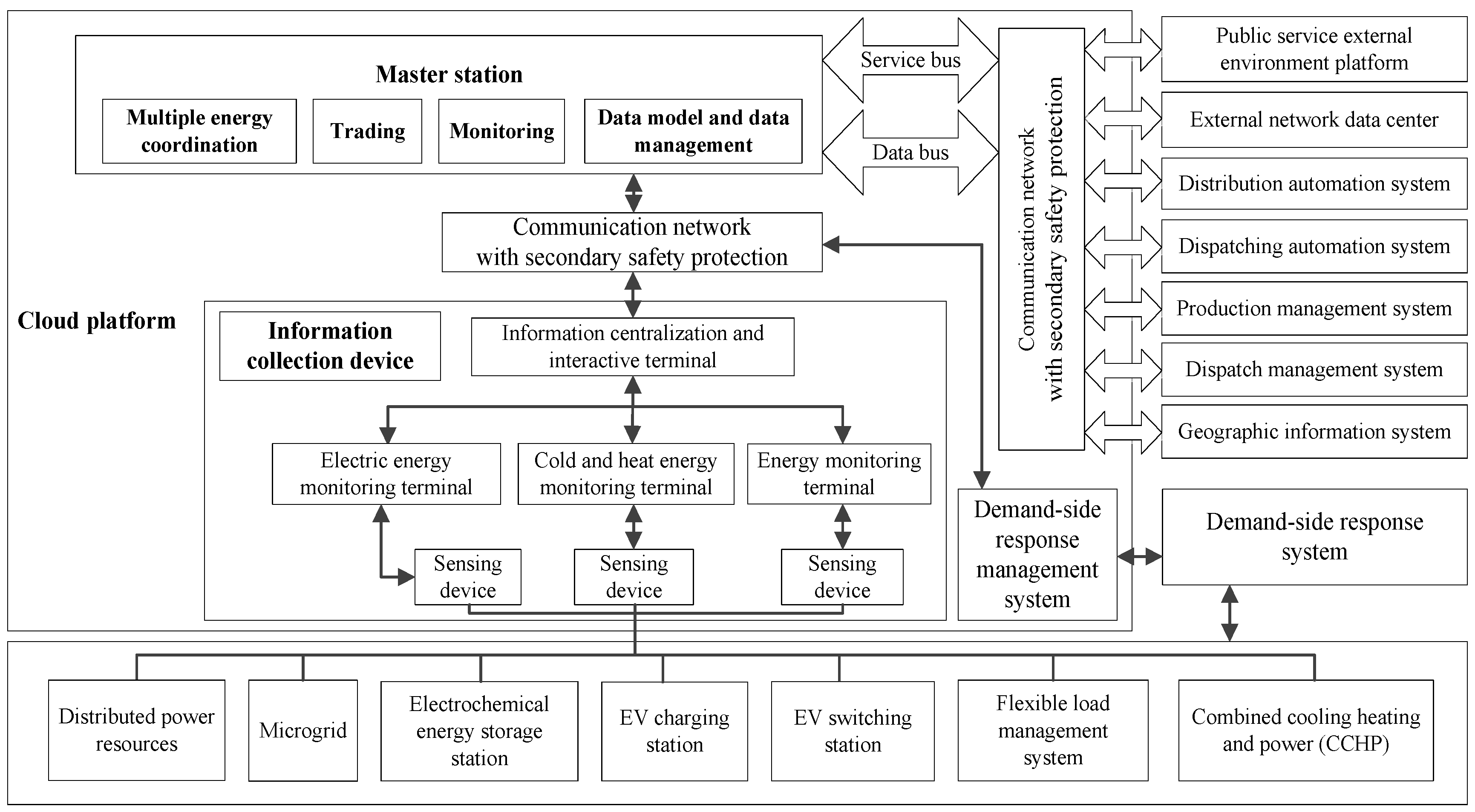 Processes 10 02272 g007 Processes 10 02272 g007