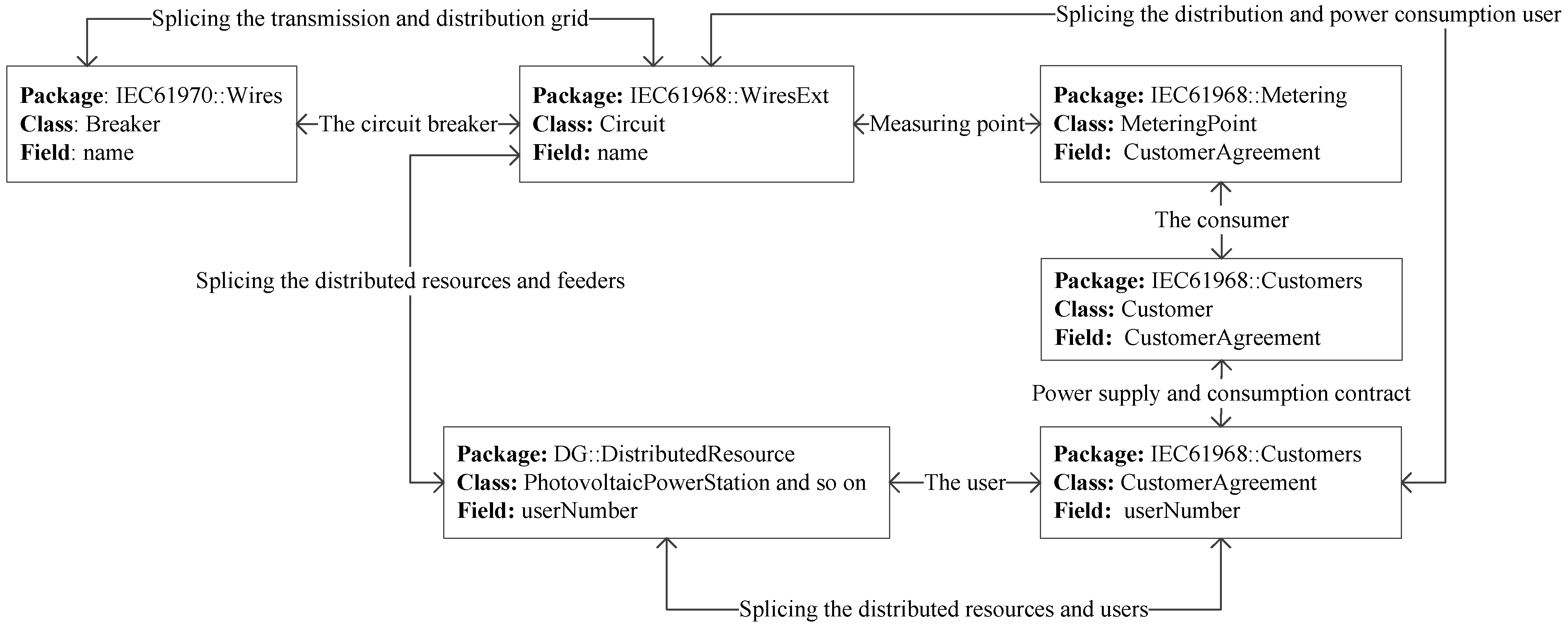 Processes 10 02272 g010 Processes 10 02272 g010