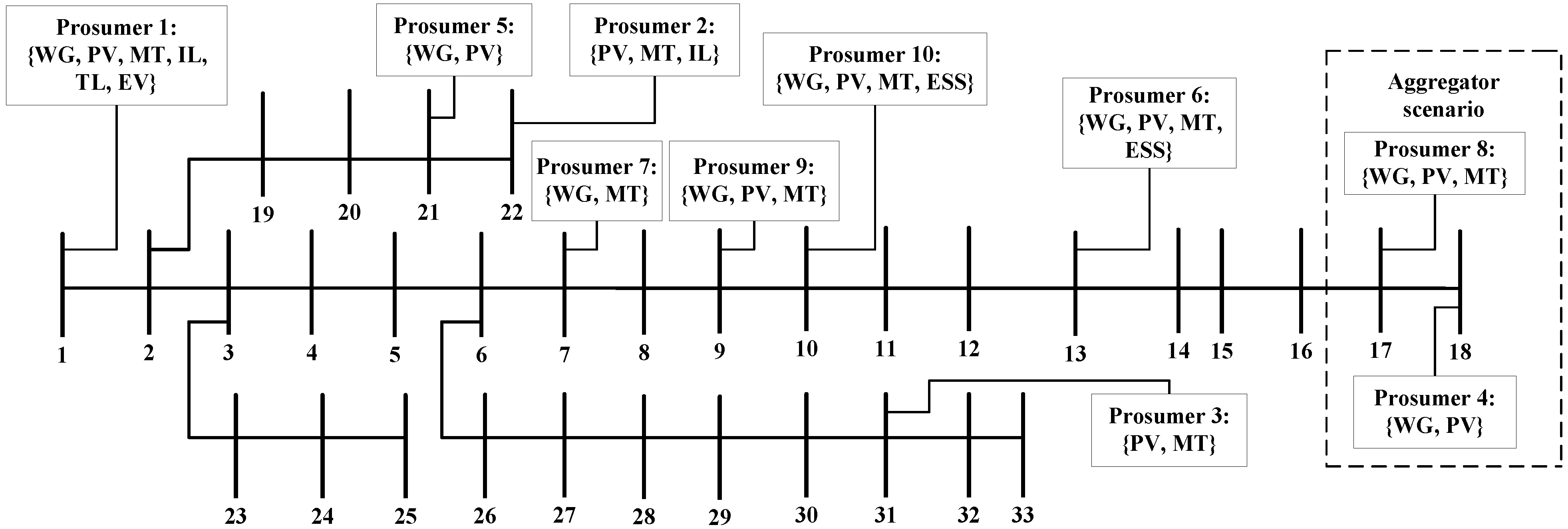 Processes 10 02272 g011 Processes 10 02272 g011