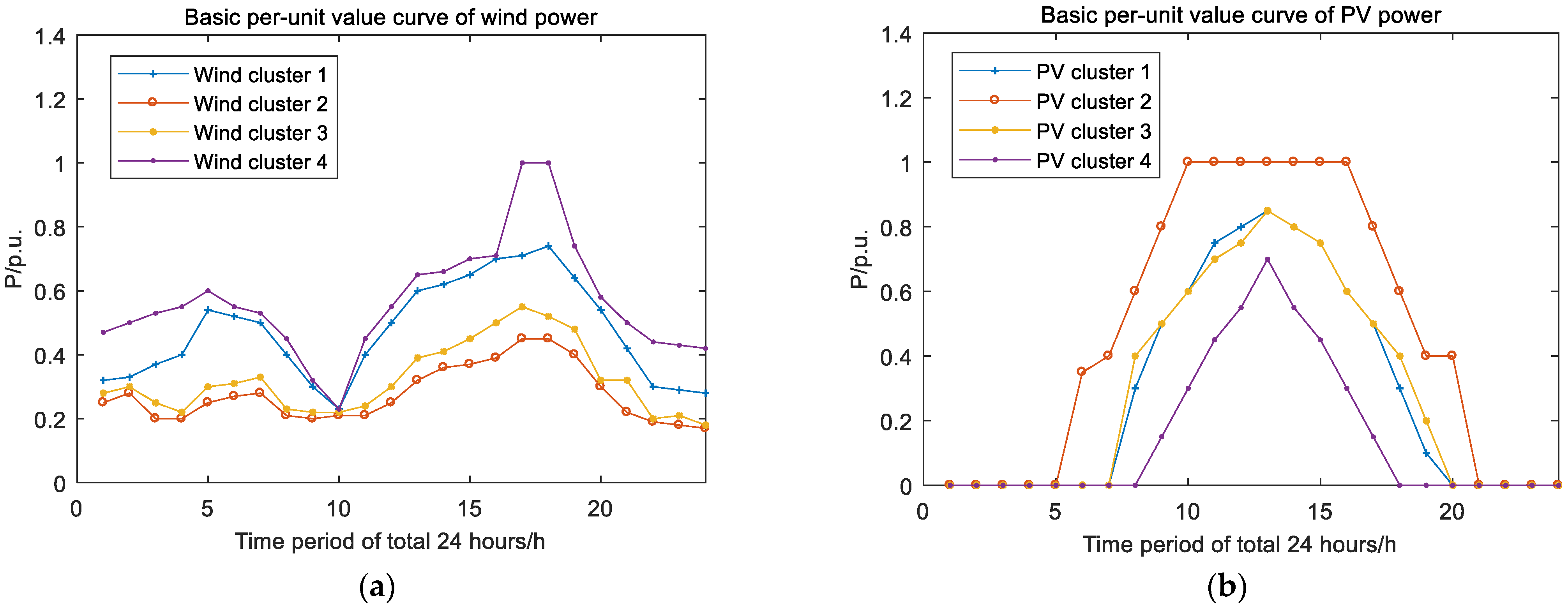 Processes 10 02272 g012 Processes 10 02272 g012