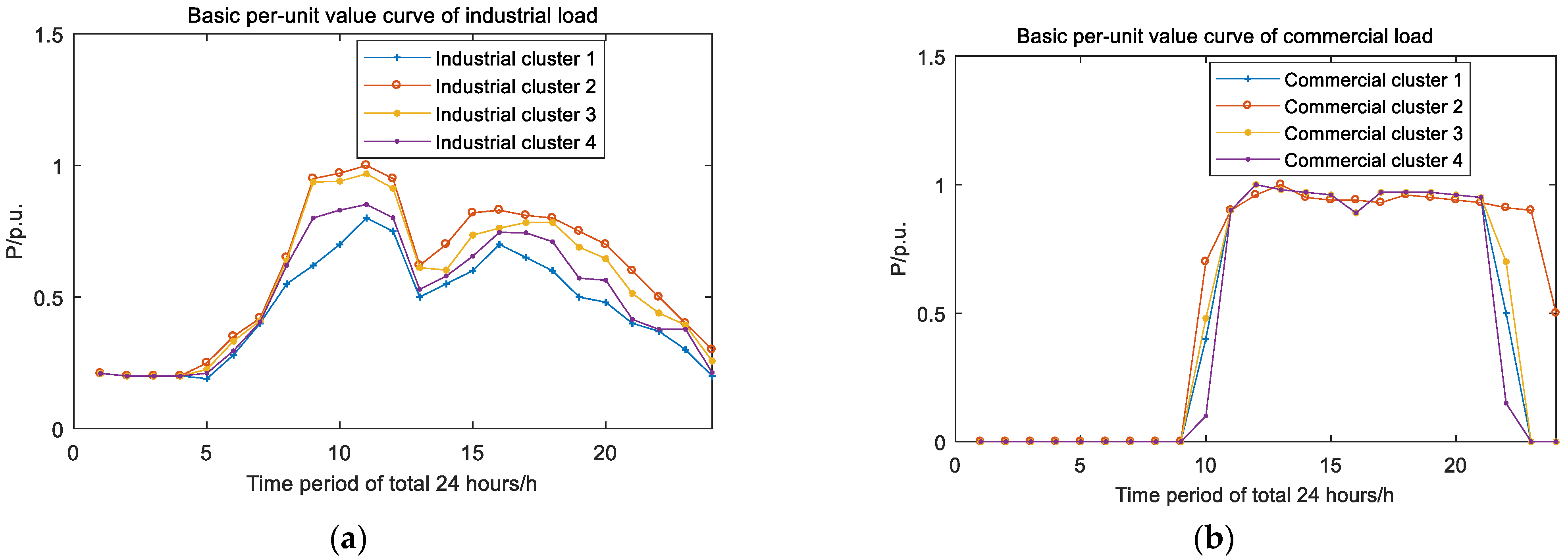Processes 10 02272 g013a Processes 10 02272 g013a