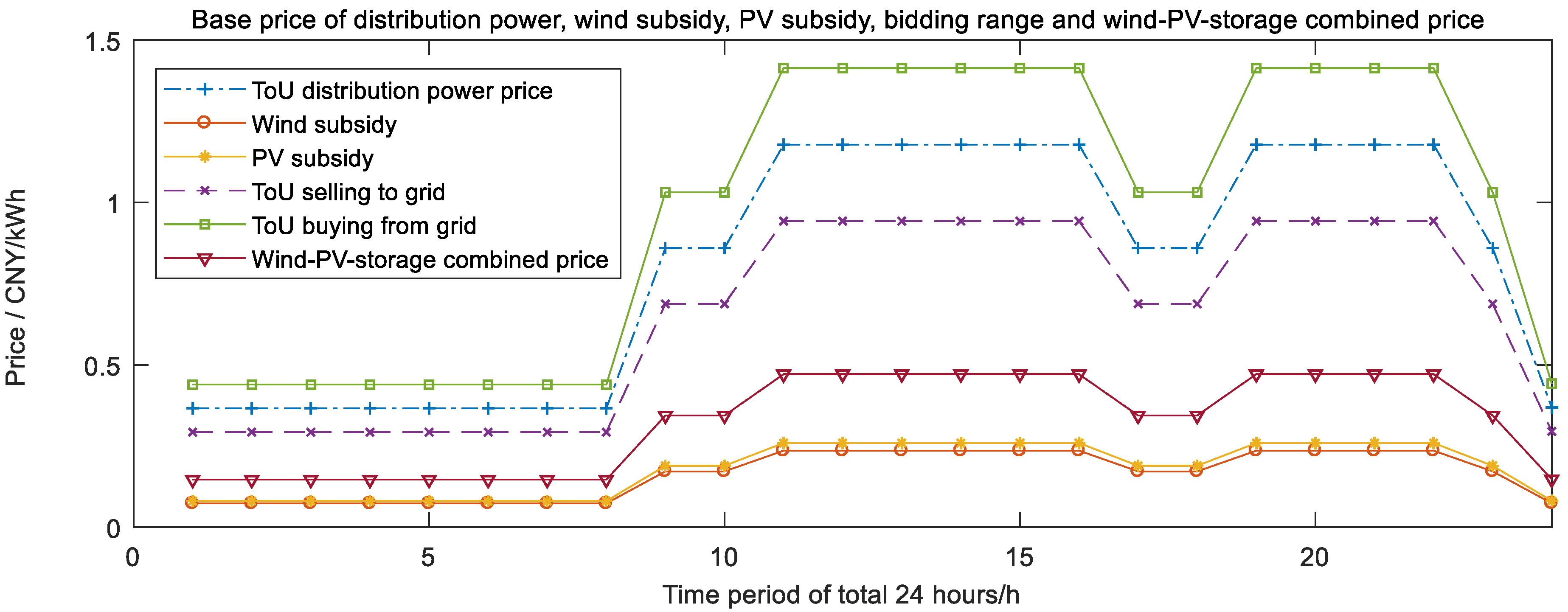 Processes 10 02272 g014 Processes 10 02272 g014