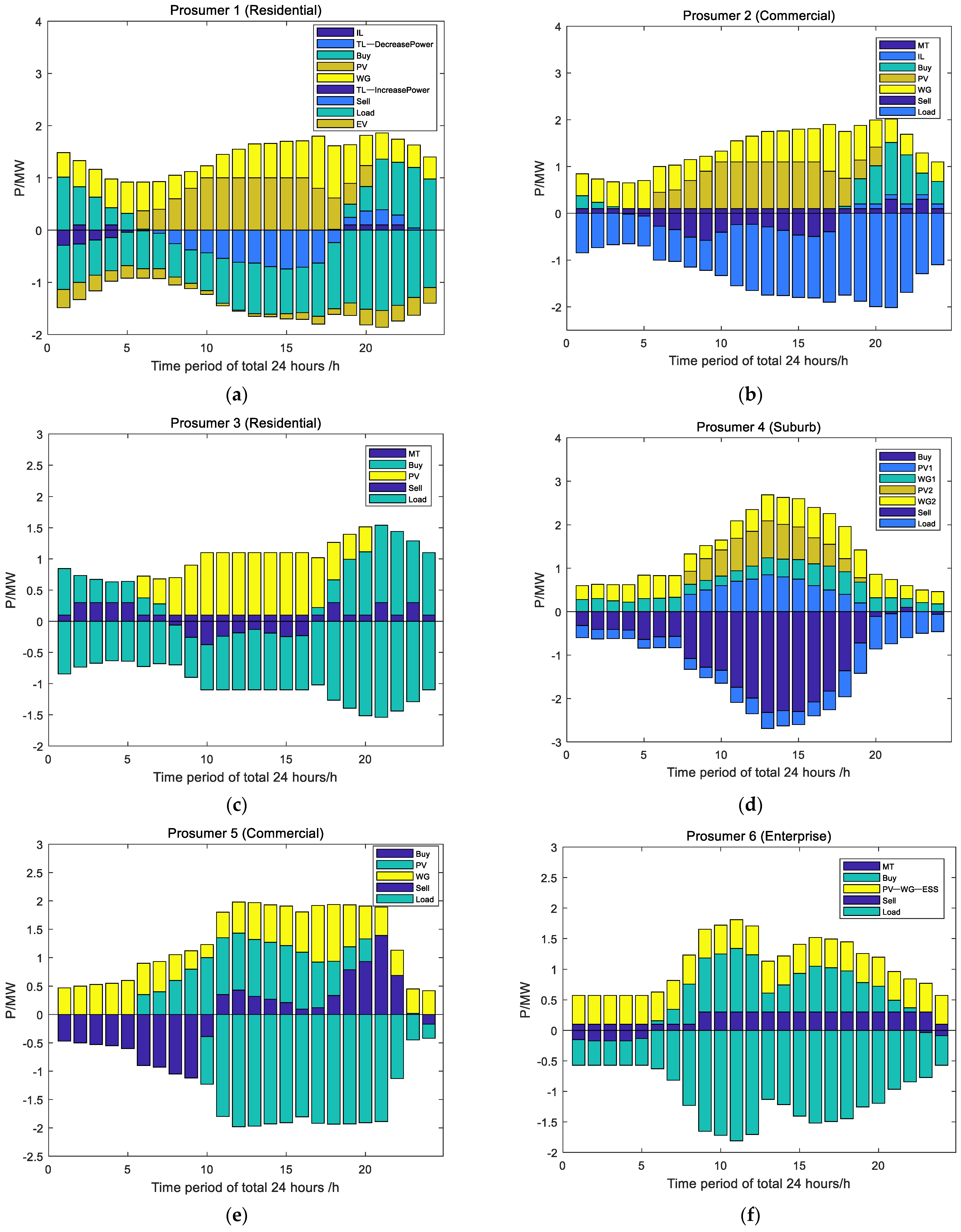 Processes 10 02272 g015a Processes 10 02272 g015a