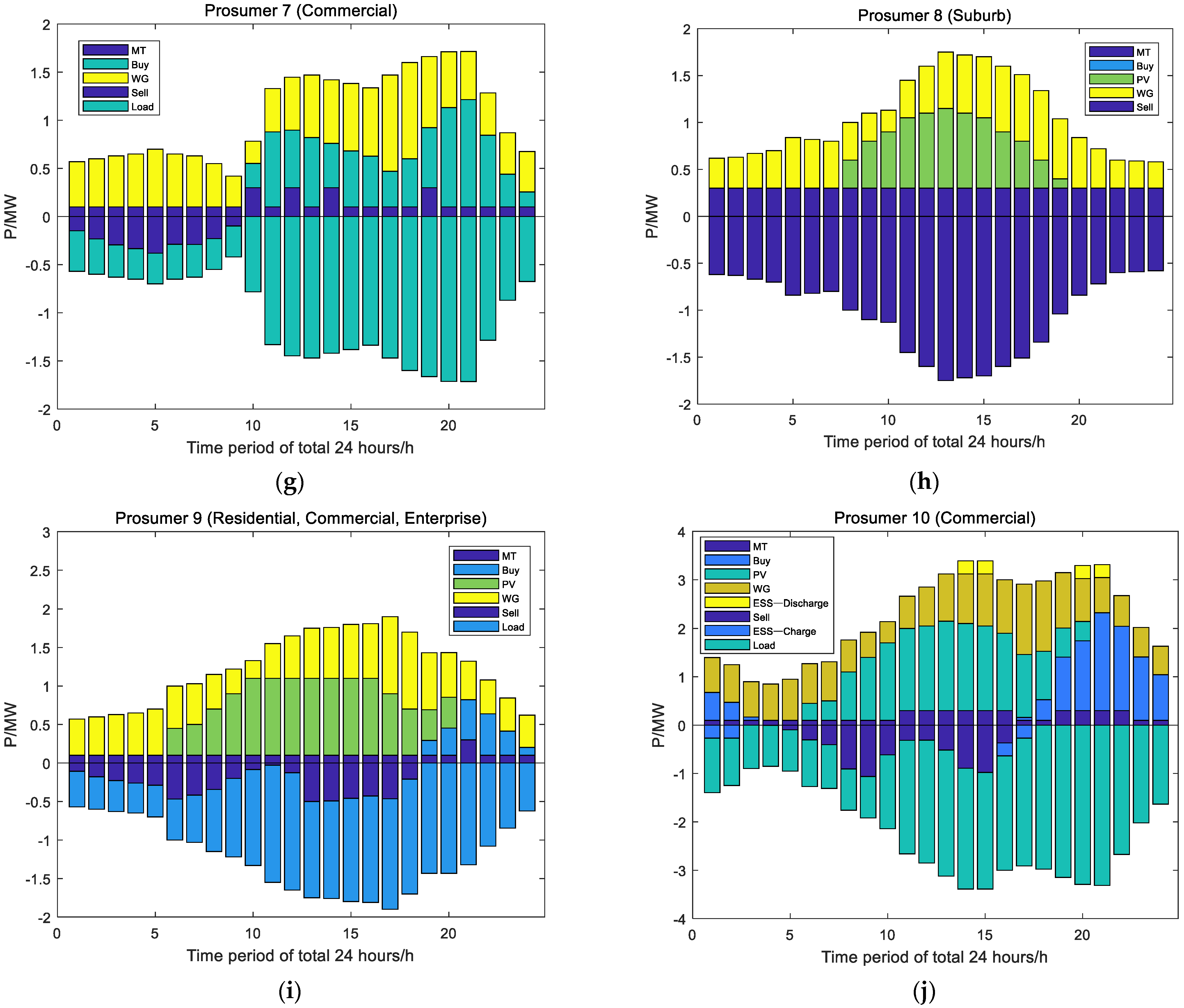 Processes 10 02272 g015b Processes 10 02272 g015b