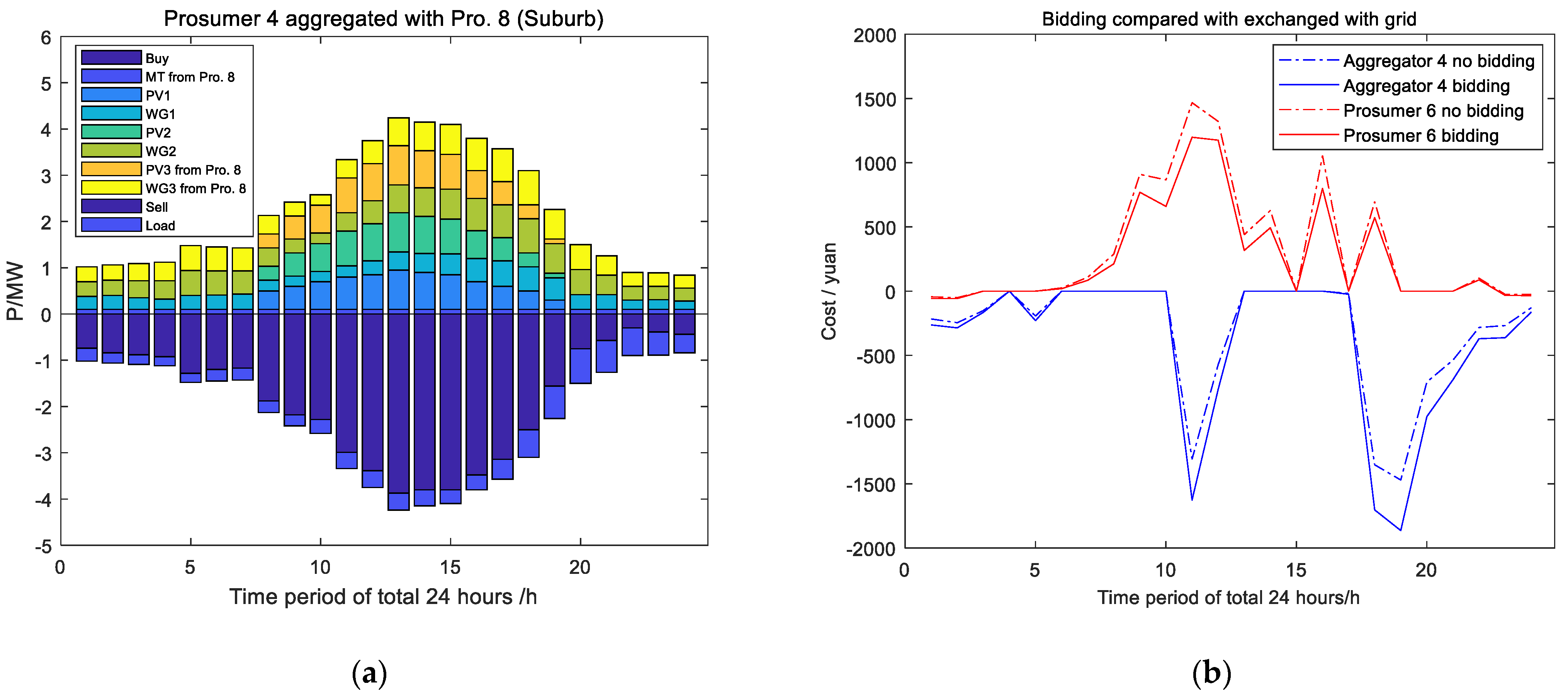 Processes 10 02272 g017 Processes 10 02272 g017