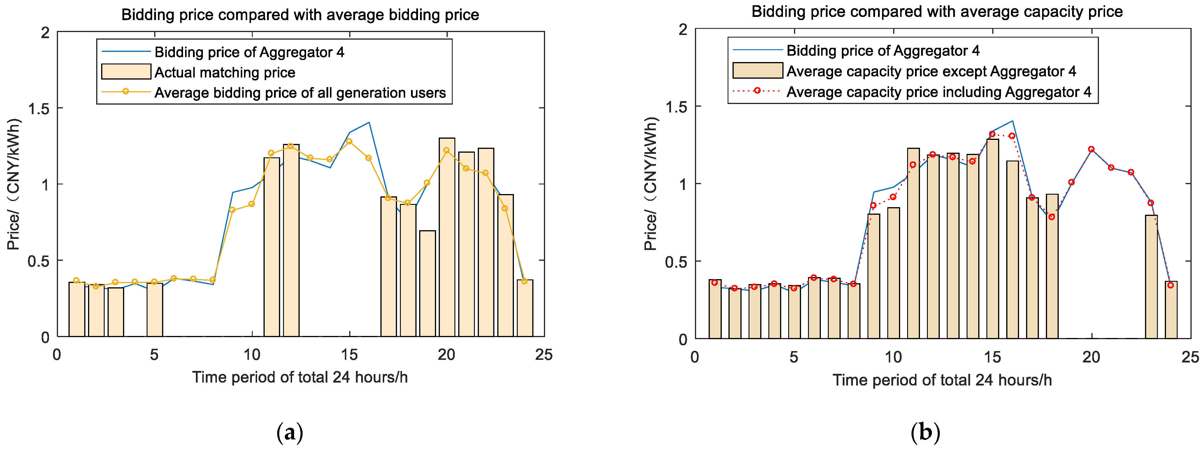 Processes 10 02272 g018 Processes 10 02272 g018