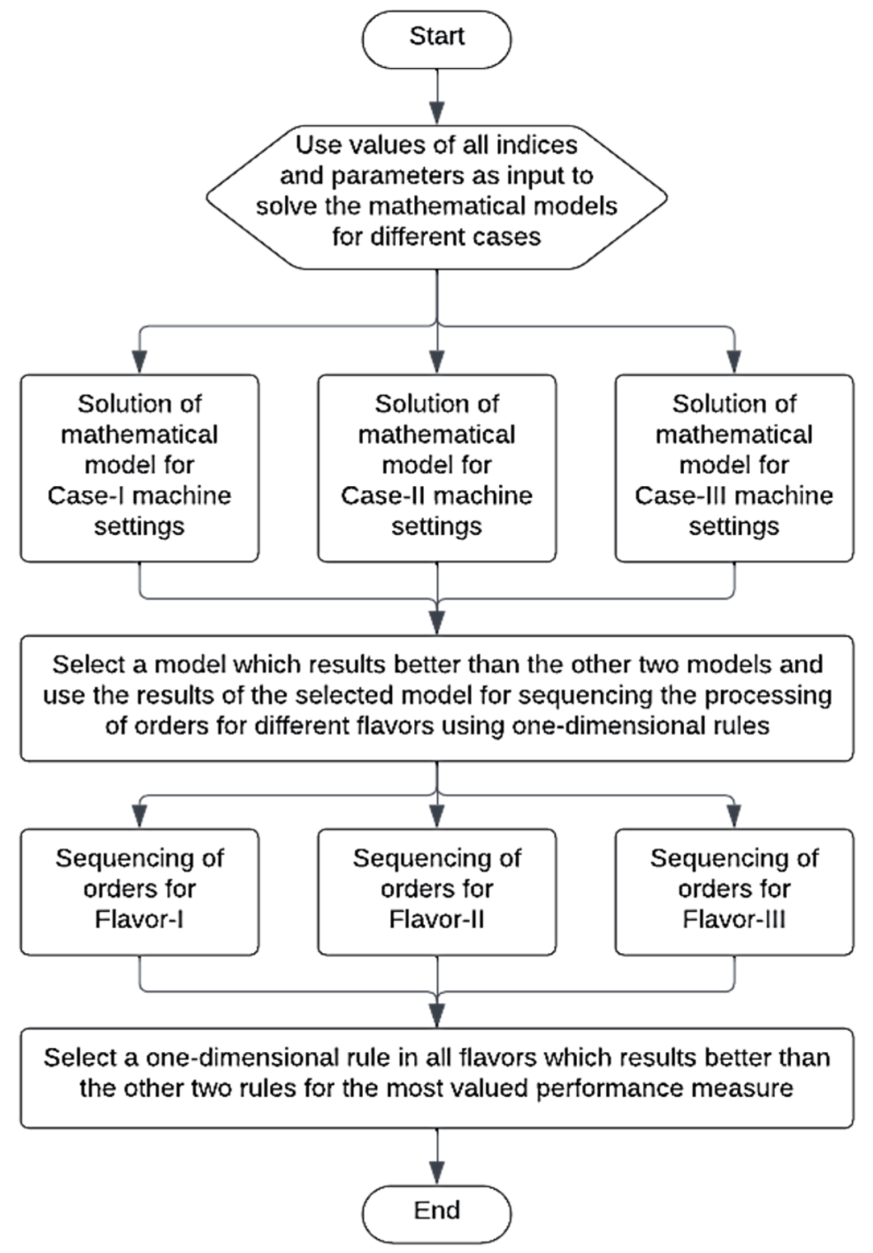 Processes 10 02273 g002