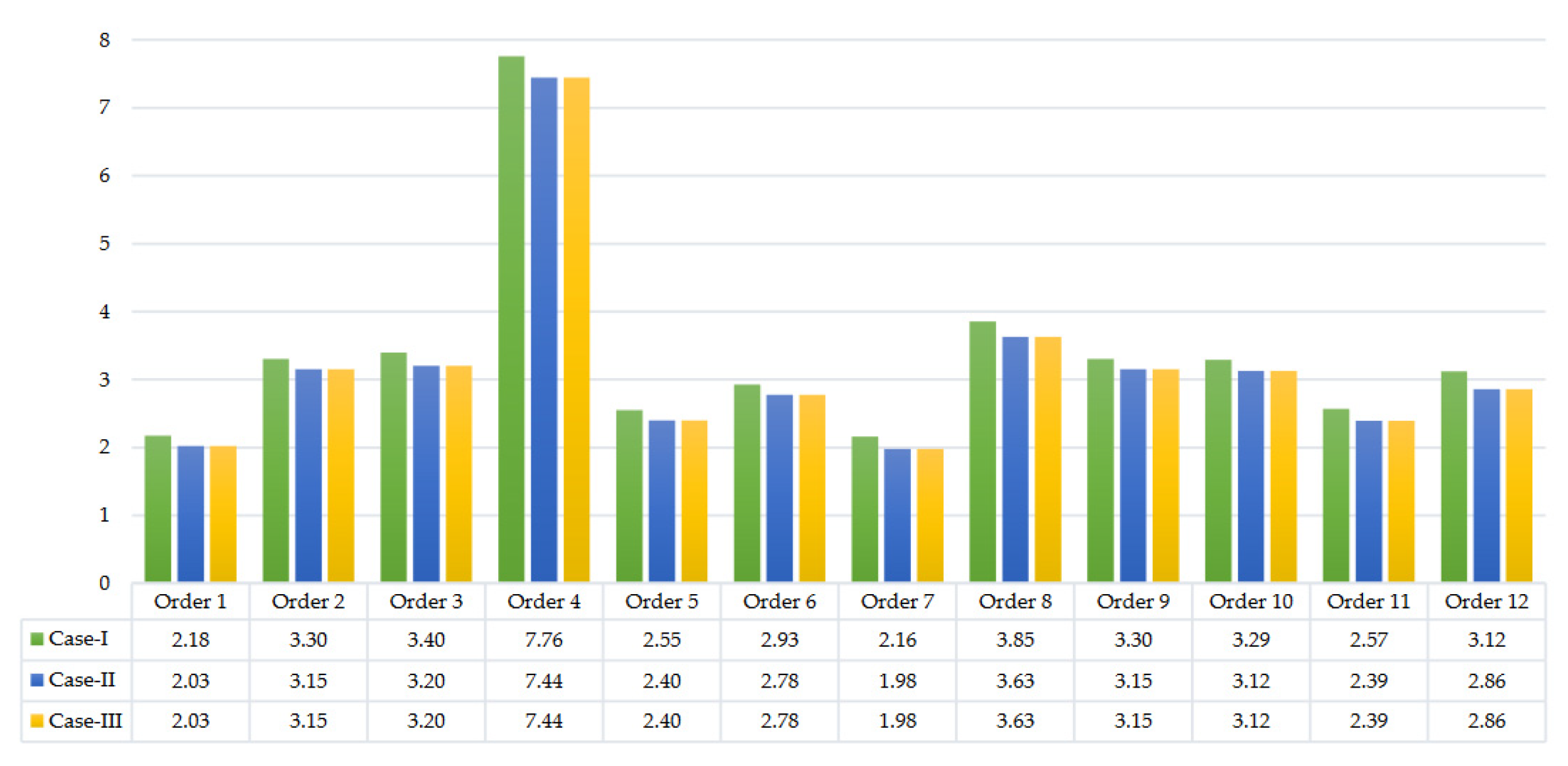 Processes 10 02273 g003