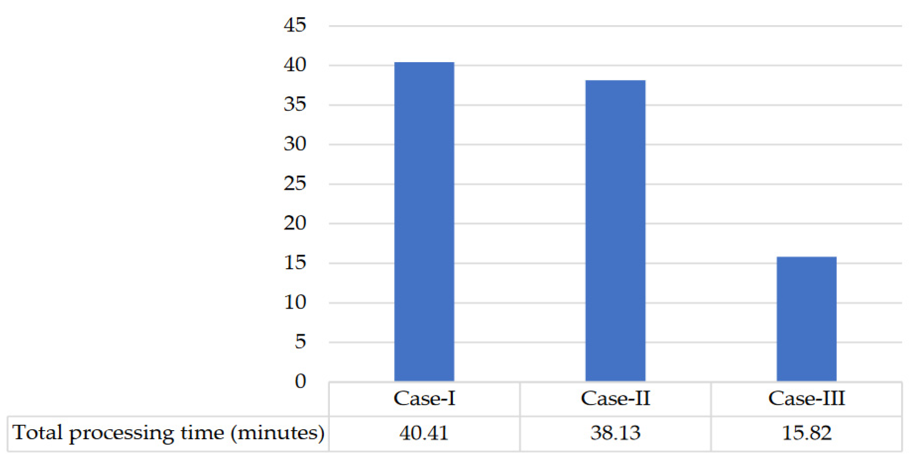 Processes 10 02273 g004
