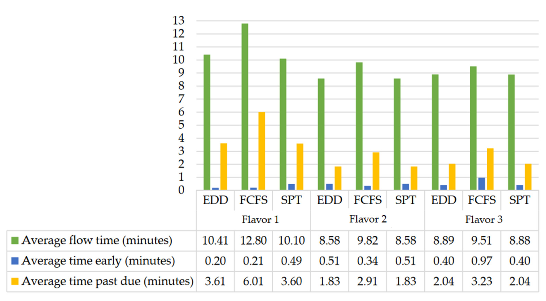 Processes 10 02273 g005