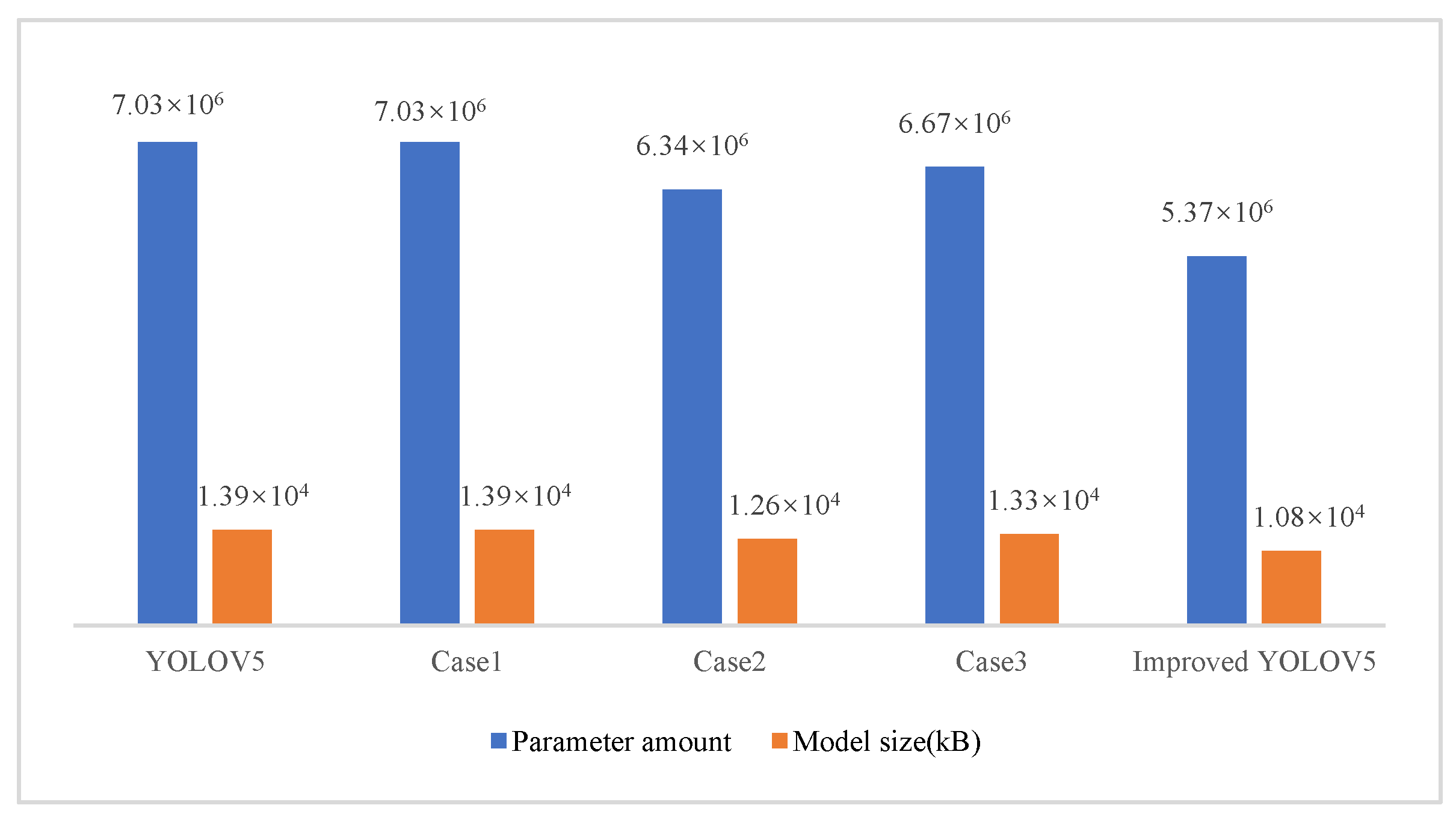 Processes 10 02274 g010 Processes 10 02274 g010
