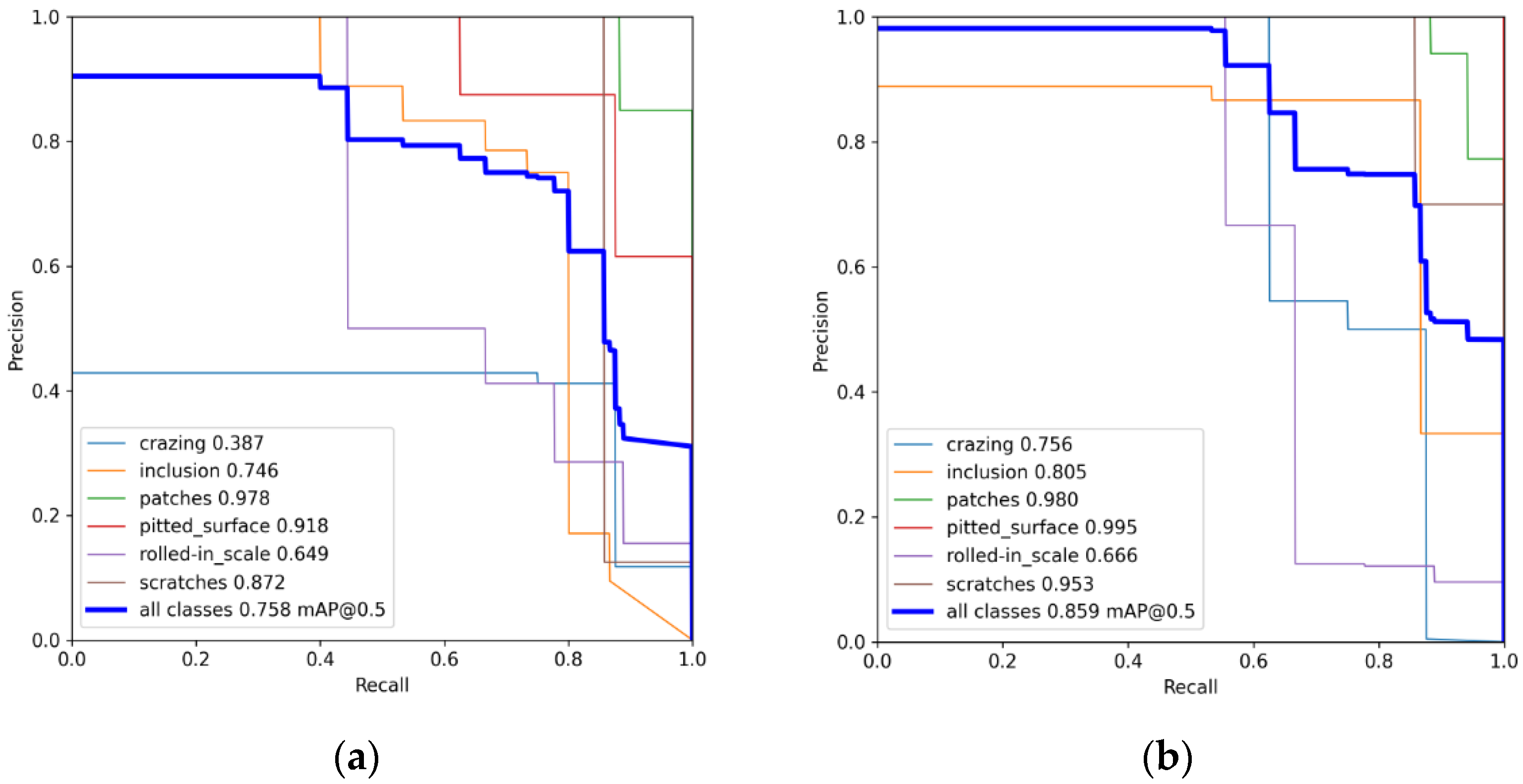 Processes 10 02274 g011 Processes 10 02274 g011