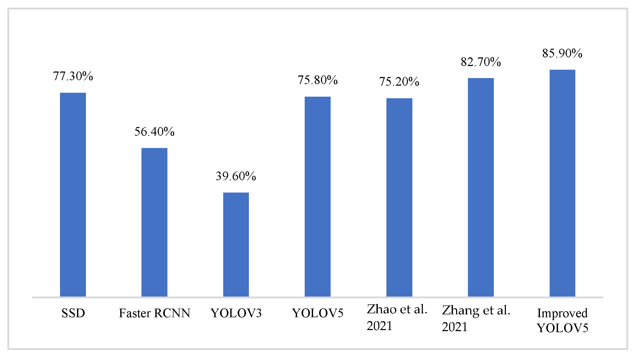 Processes 10 02274 g012
