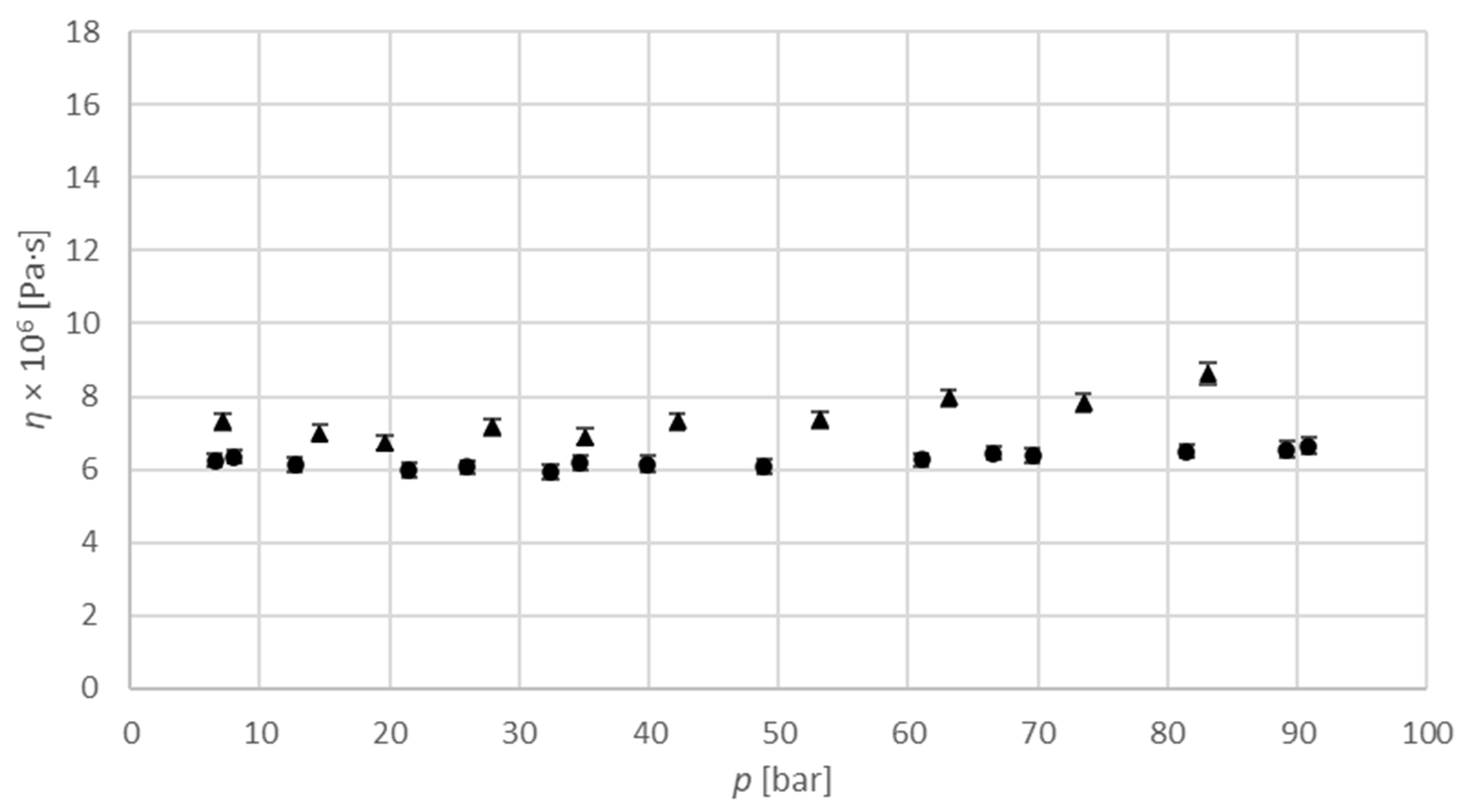 Processes 10 02275 g005