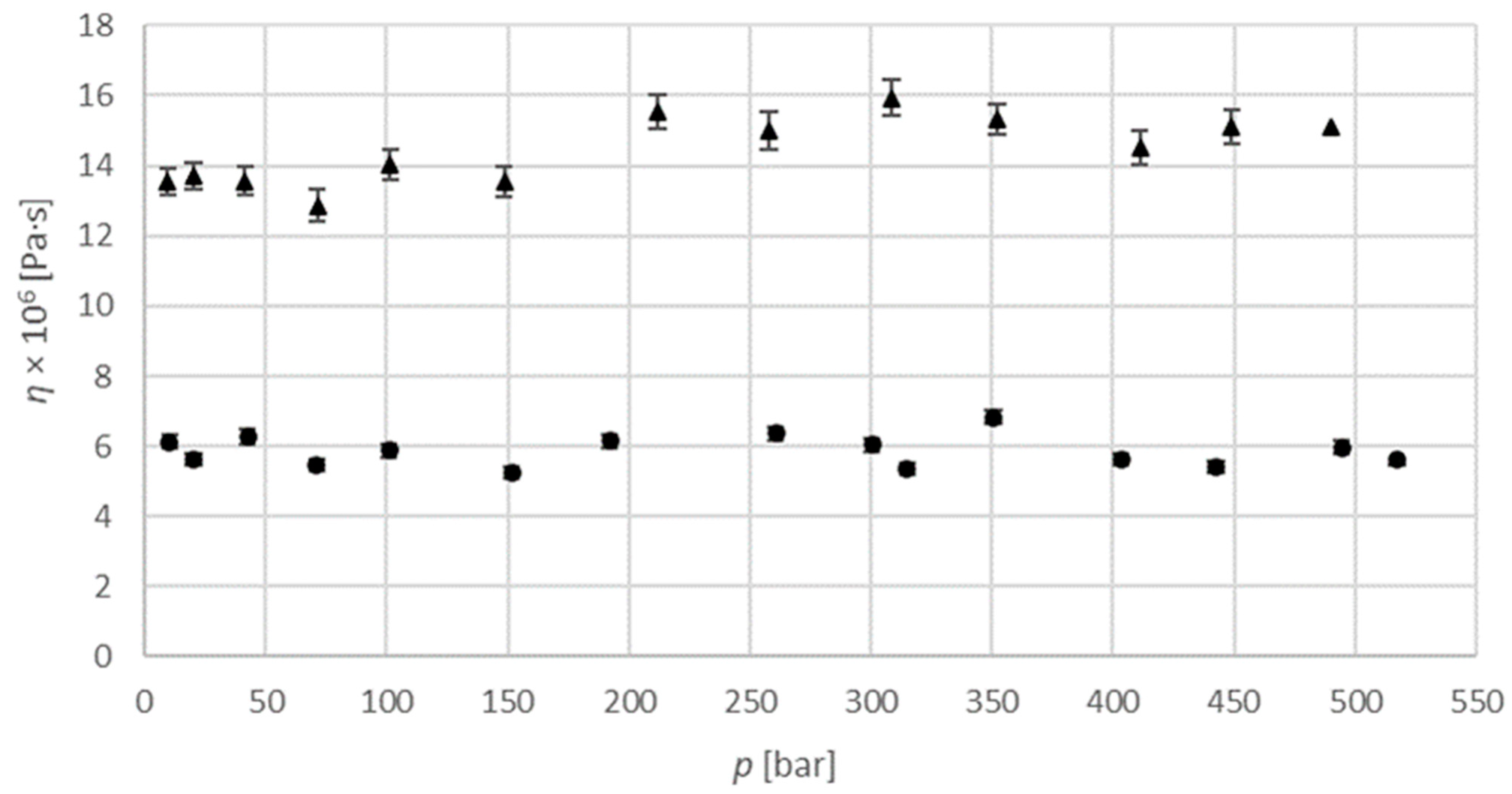 Processes 10 02275 g006