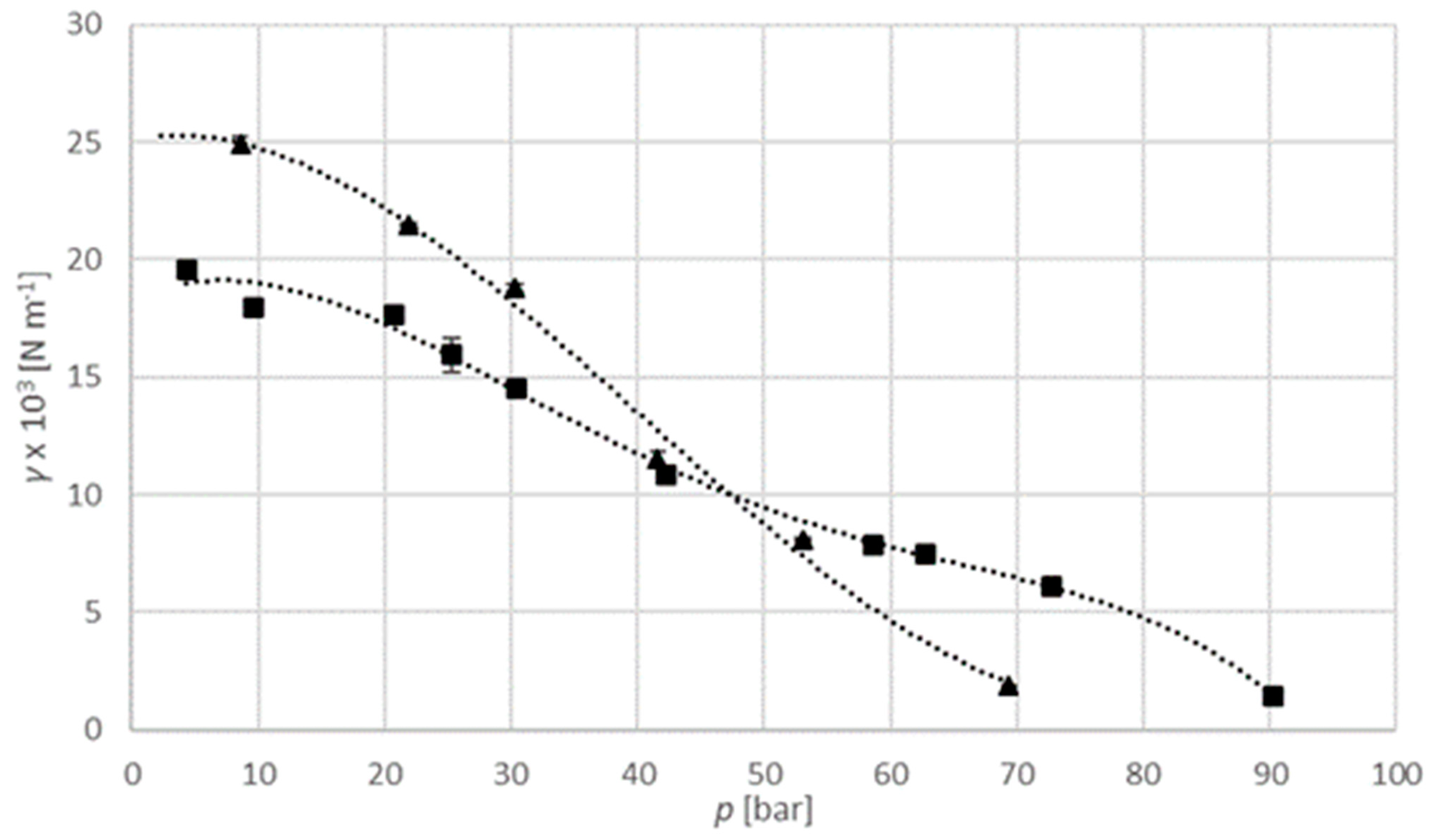 Processes 10 02275 g008