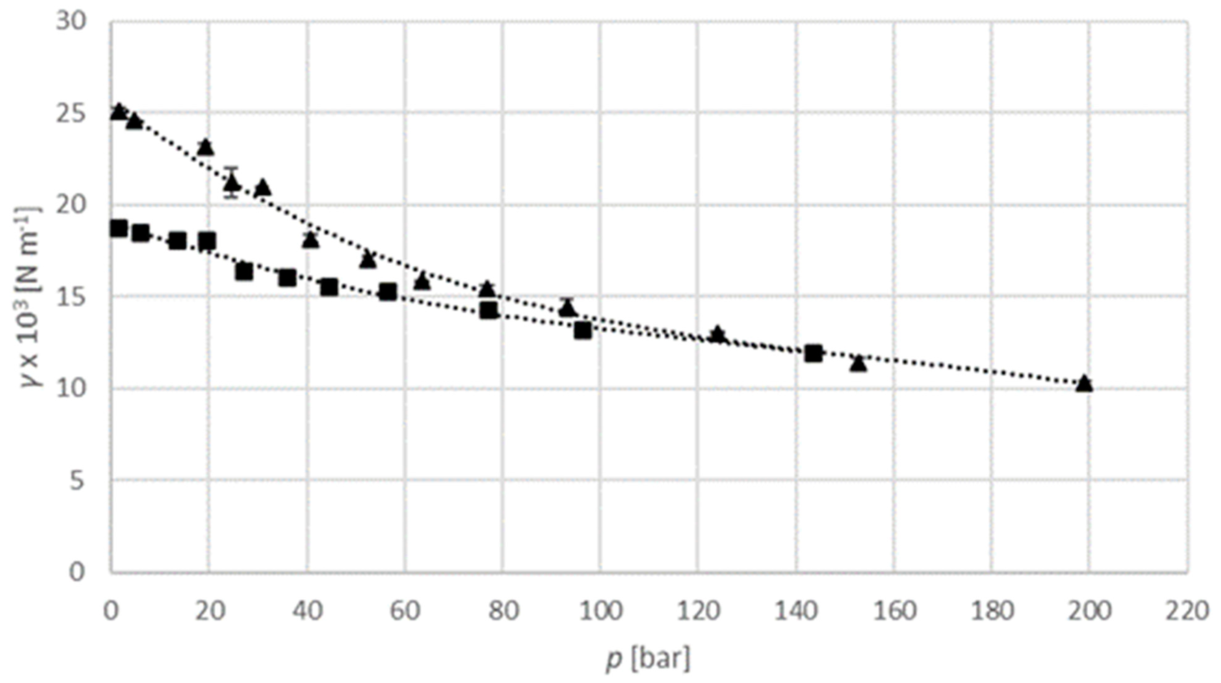 Processes 10 02275 g009