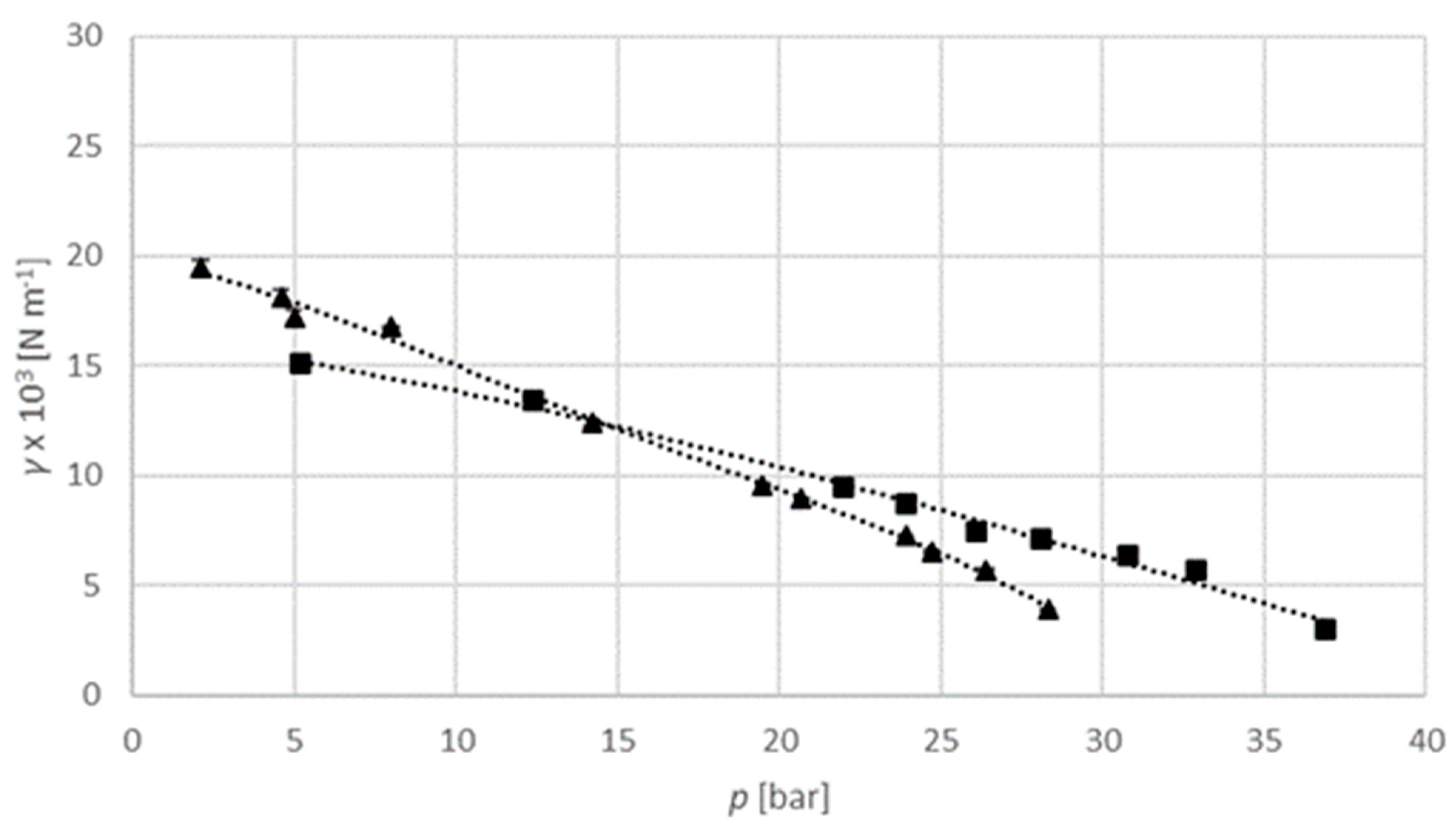 Processes 10 02275 g010