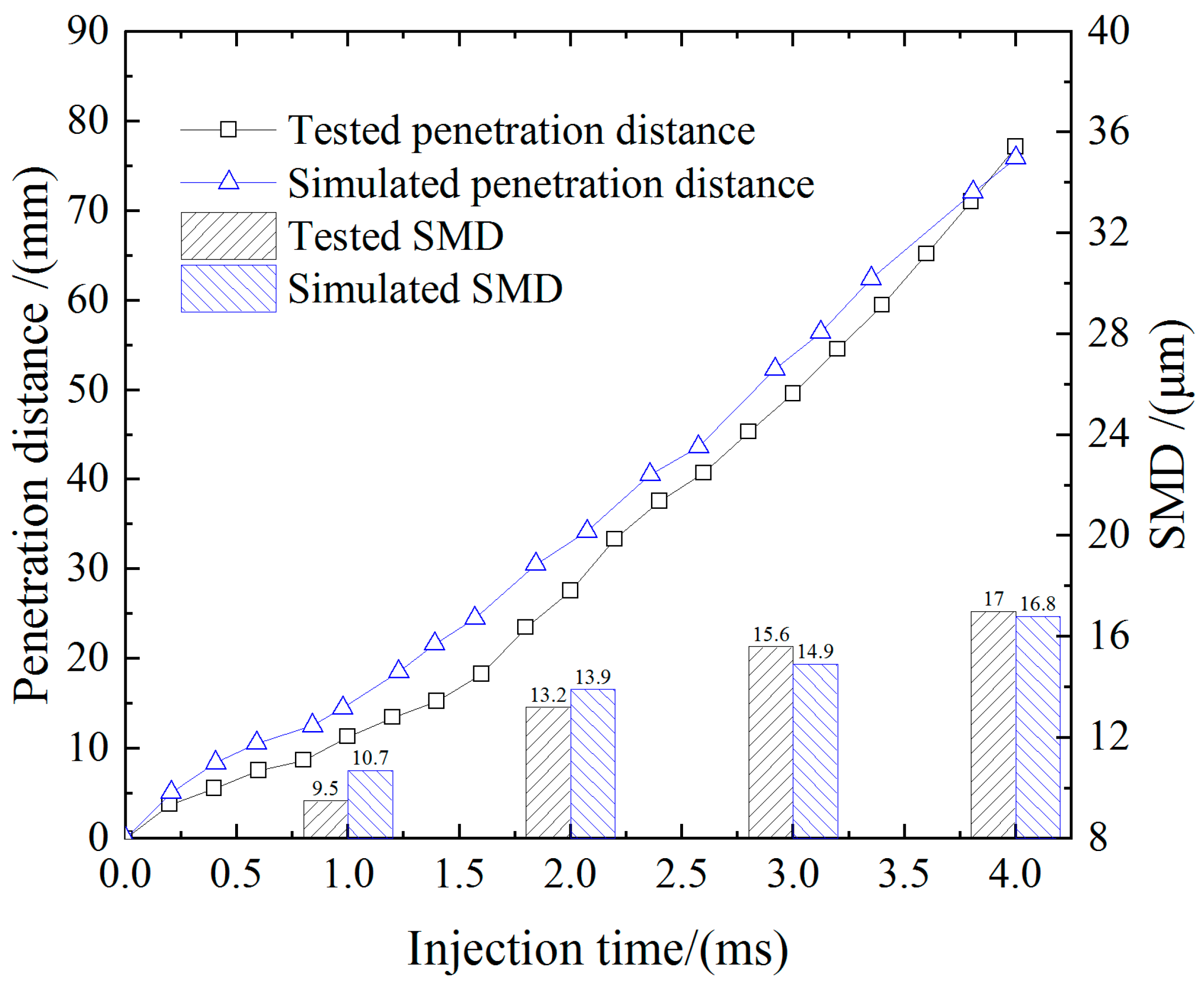 Processes 10 02276 g004