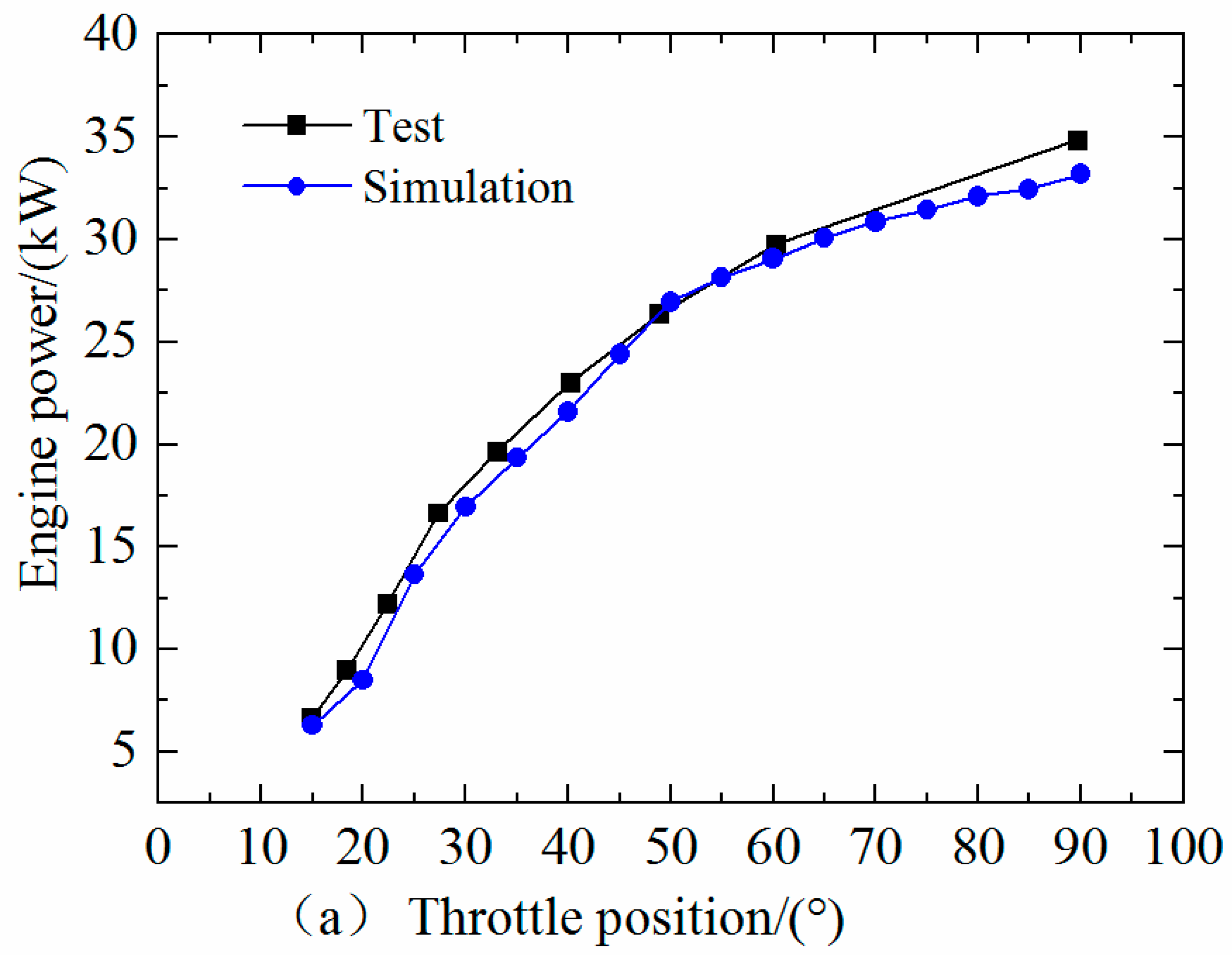 Processes 10 02276 g006a