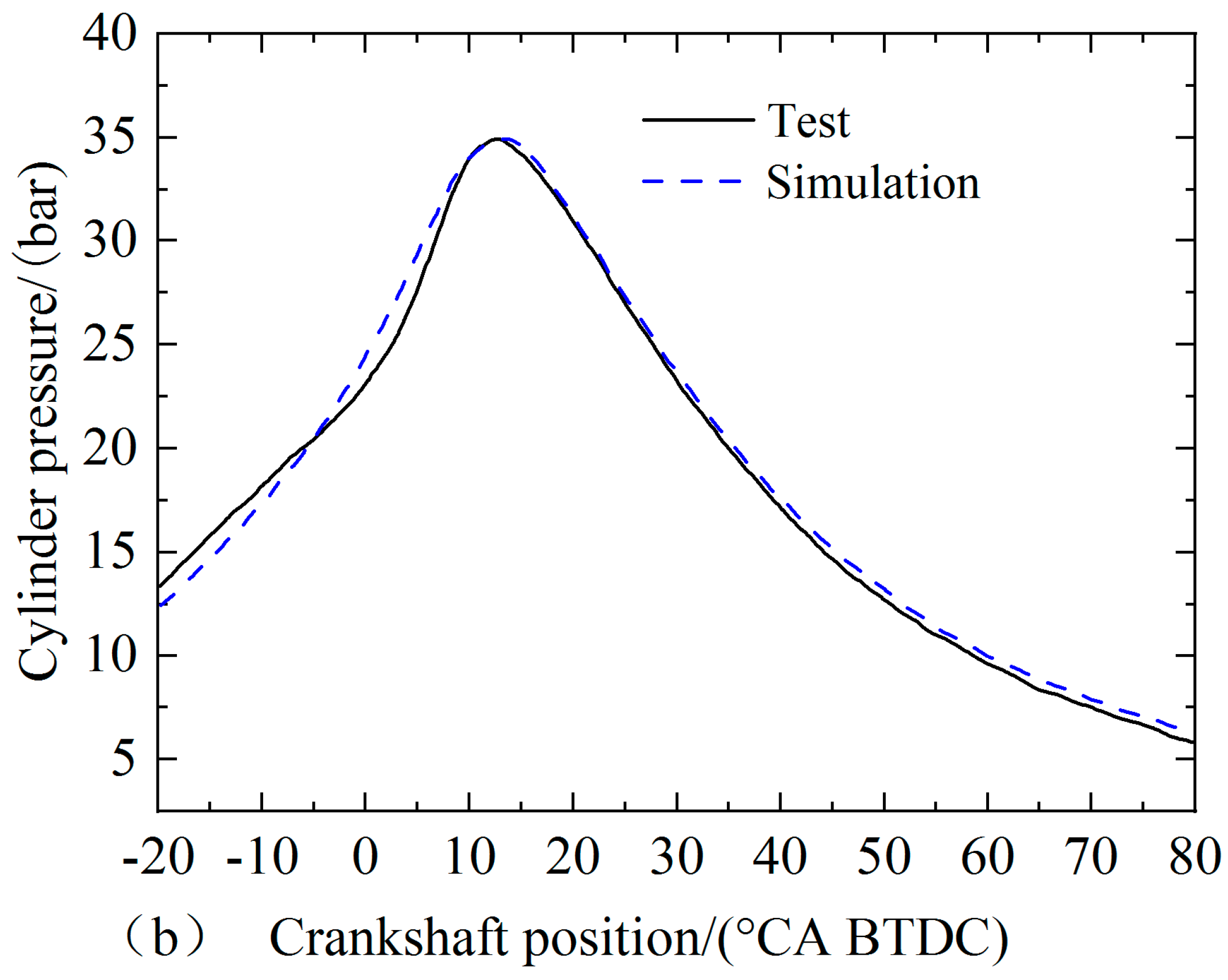 Processes 10 02276 g006b