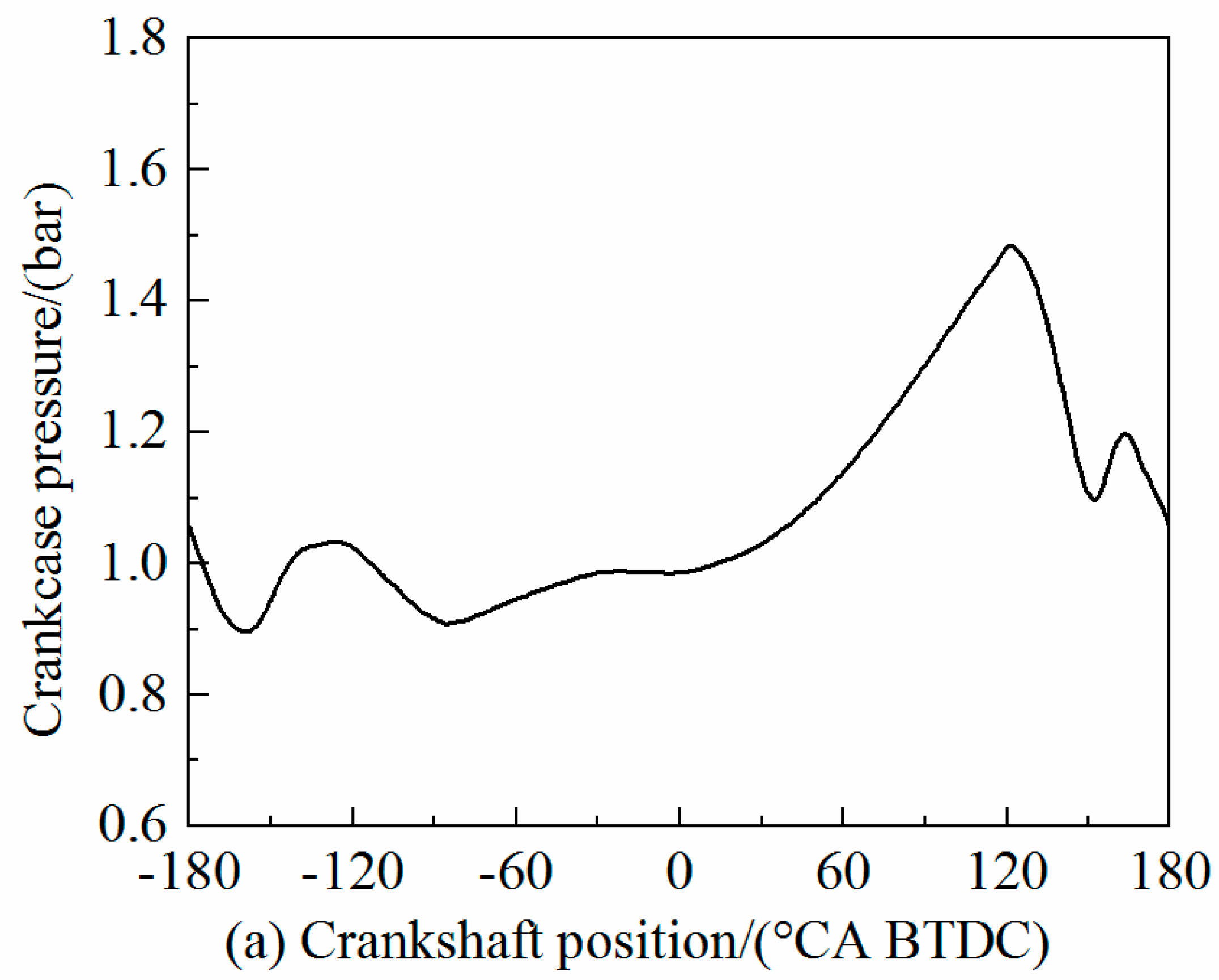 Processes 10 02276 g007a