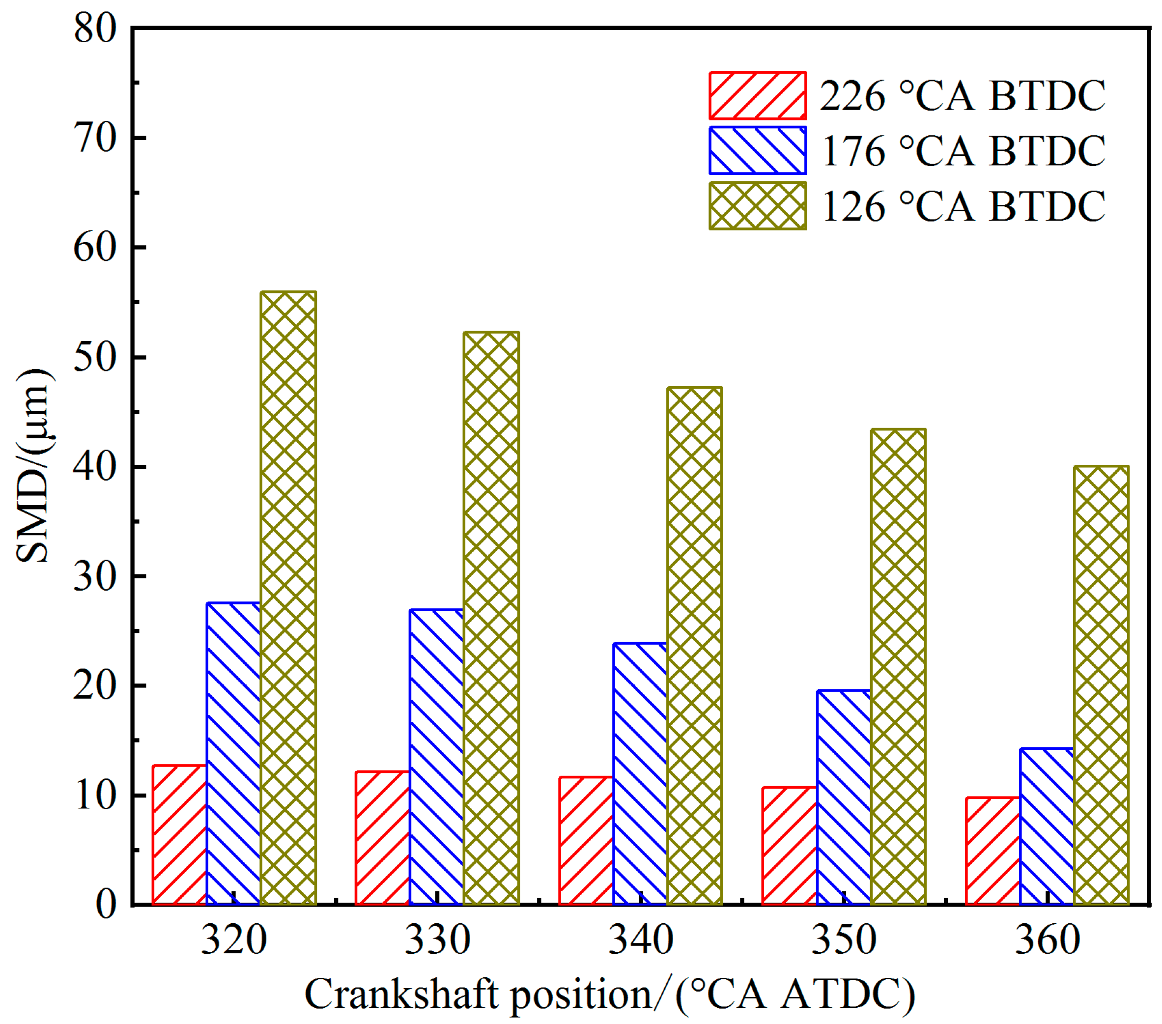 Processes 10 02276 g009