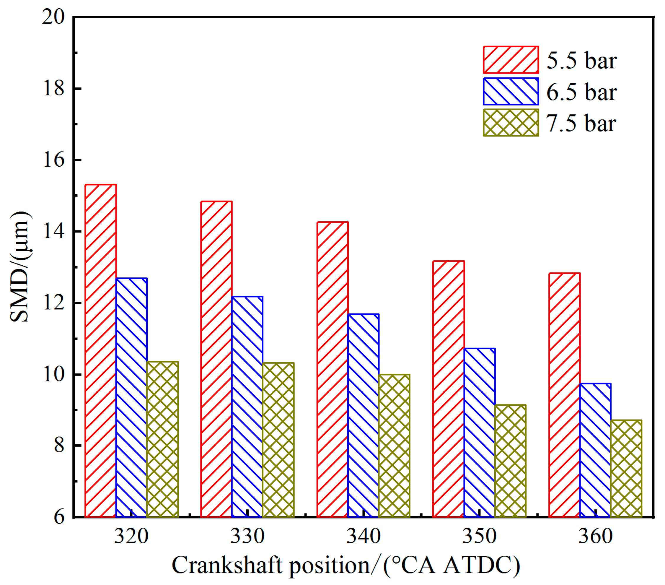 Processes 10 02276 g011