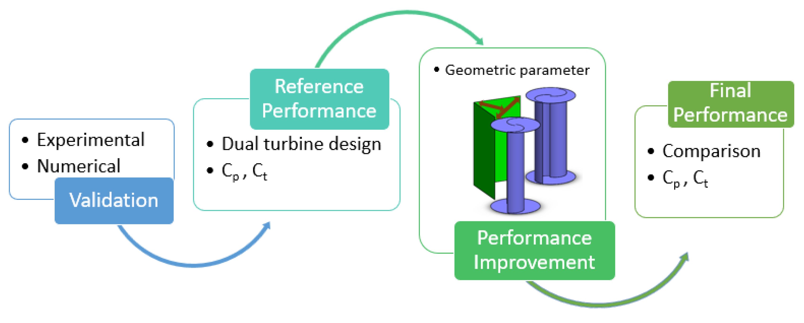 Processes 10 02278 g001 550
