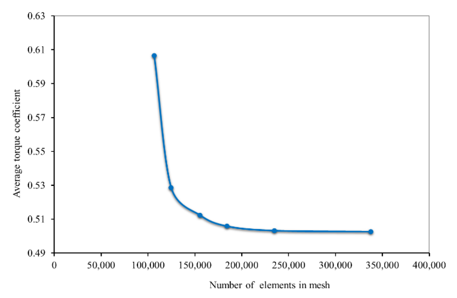 Processes 10 02278 g003 550